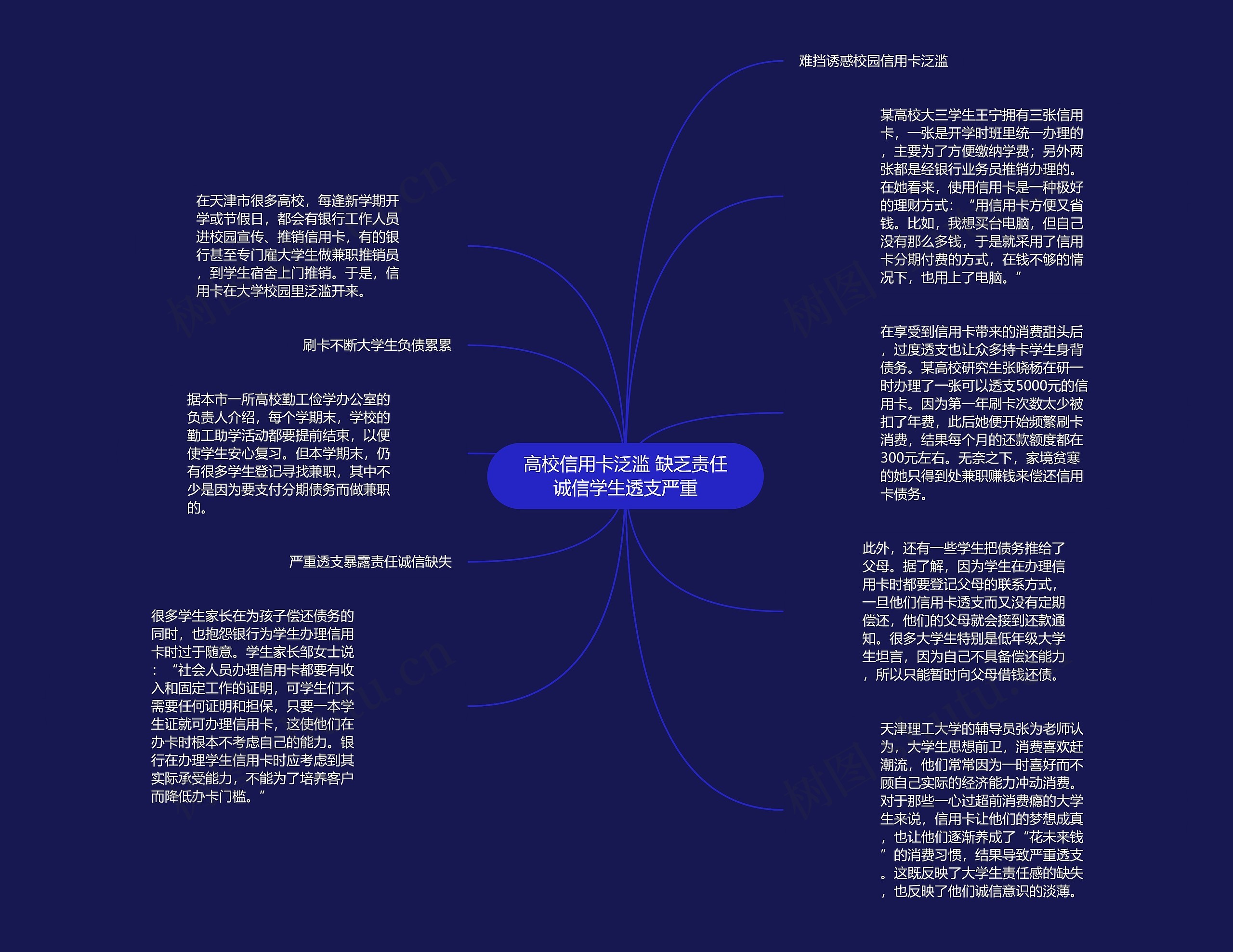 高校信用卡泛滥 缺乏责任诚信学生透支严重思维导图