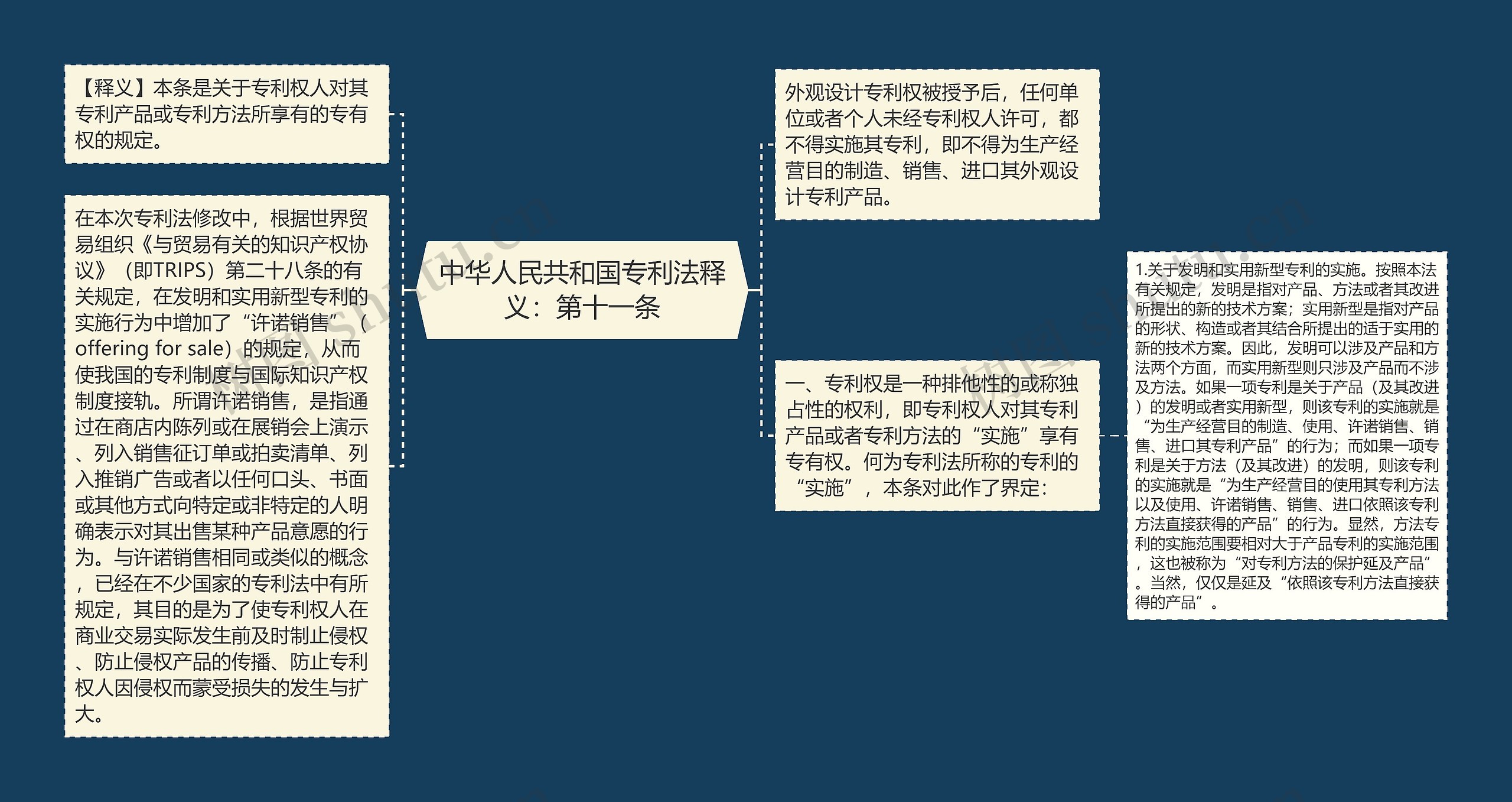 中华人民共和国专利法释义：第十一条