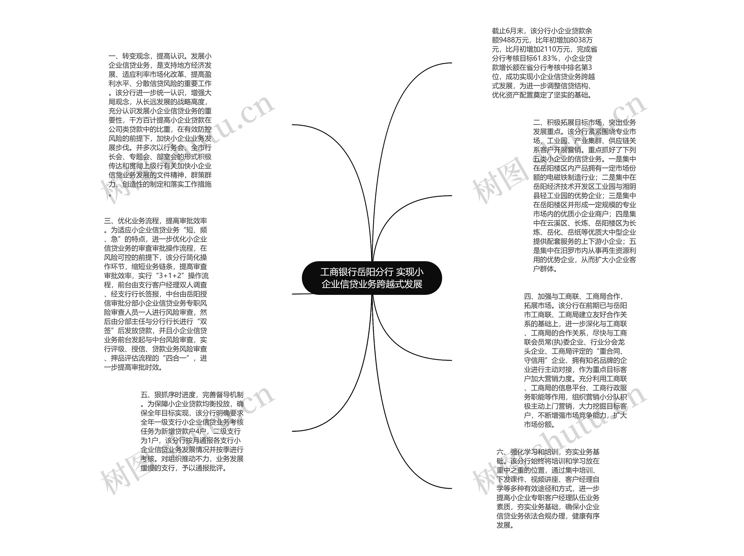 工商银行岳阳分行 实现小企业信贷业务跨越式发展