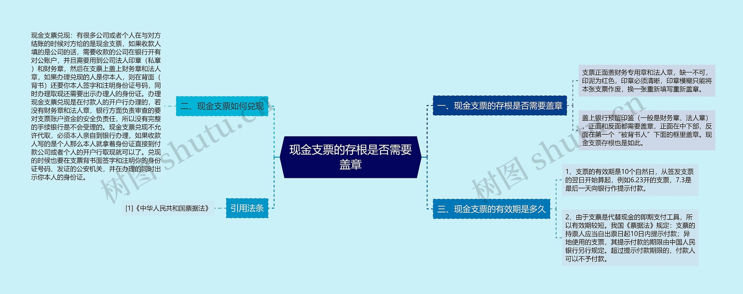 现金支票的存根是否需要盖章