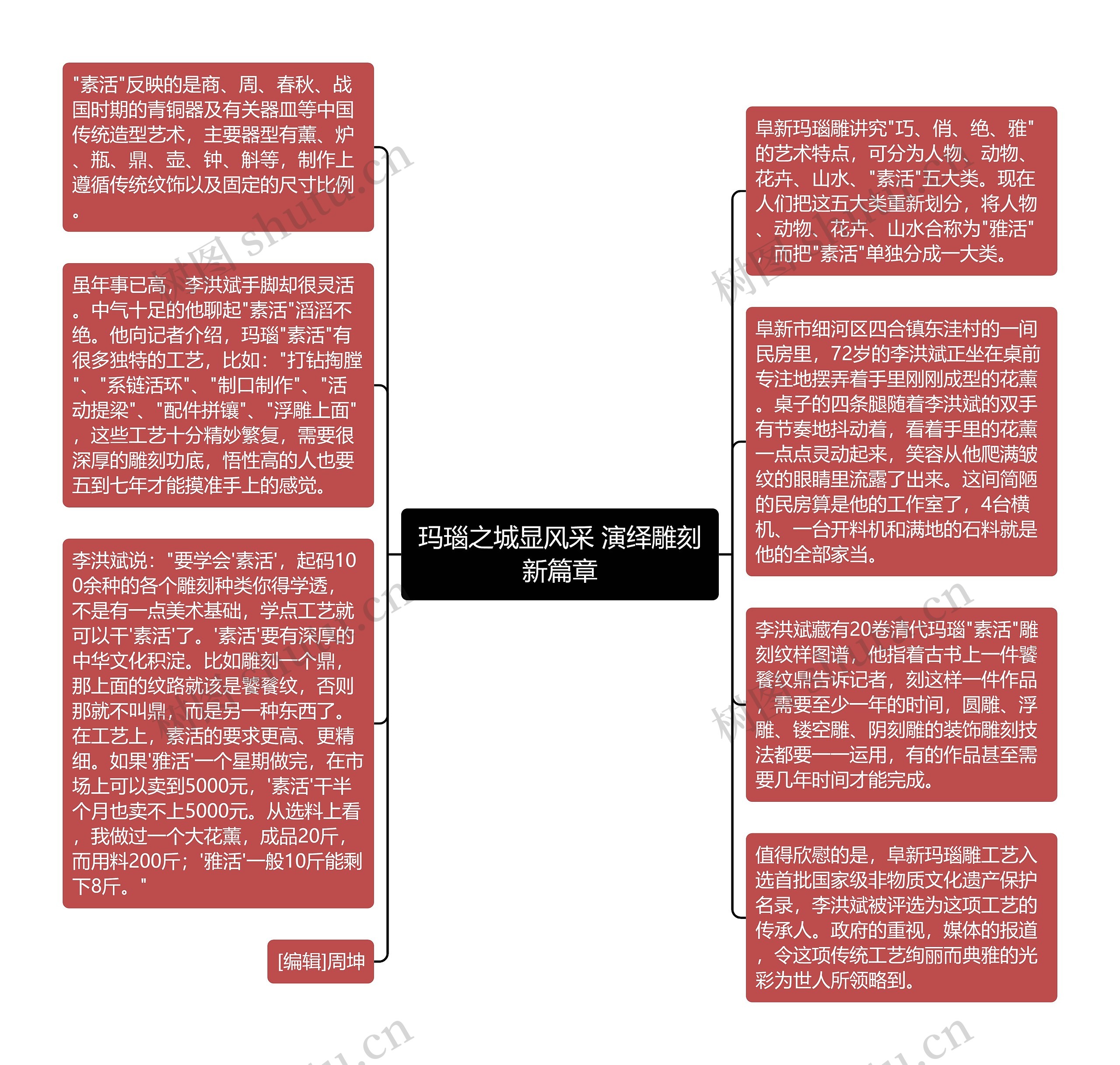 玛瑙之城显风采 演绎雕刻新篇章思维导图