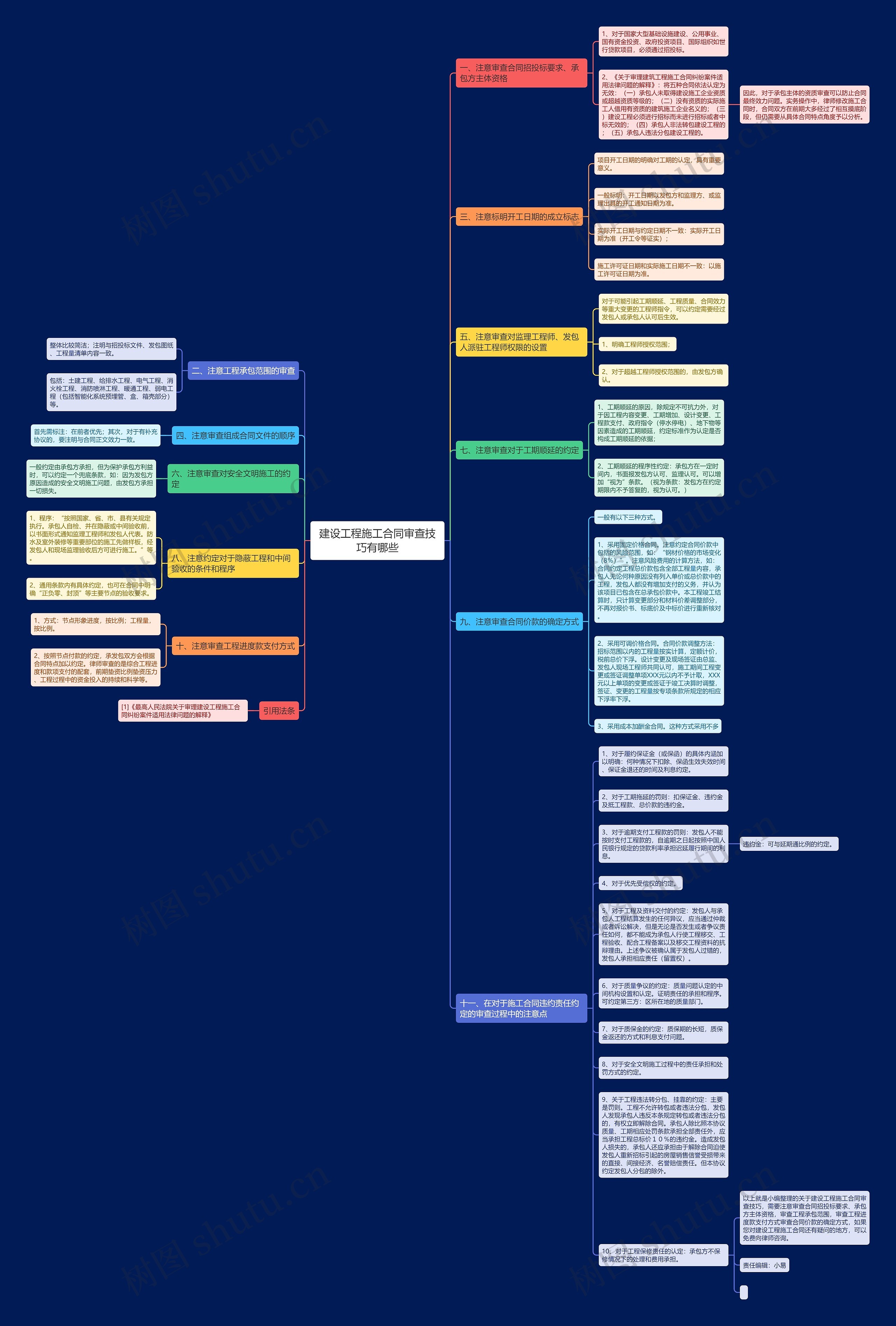 建设工程施工合同审查技巧有哪些思维导图