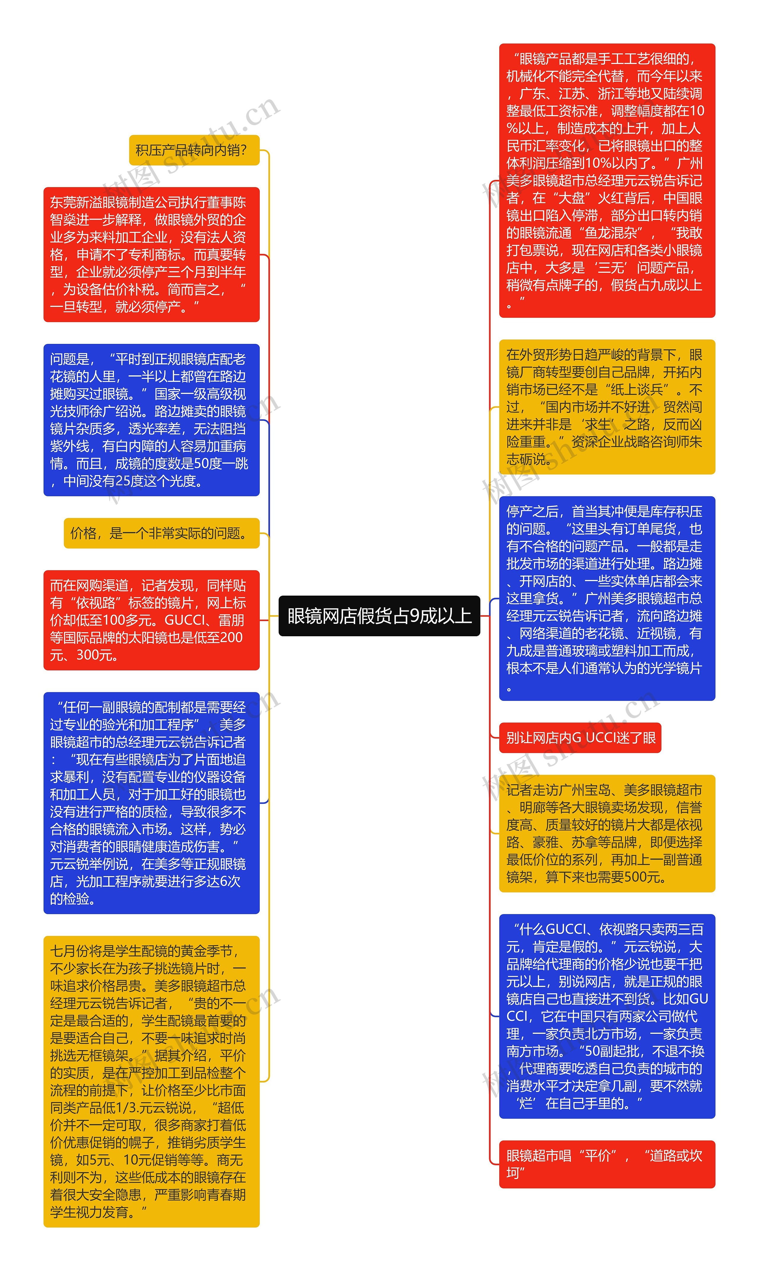 眼镜网店假货占9成以上