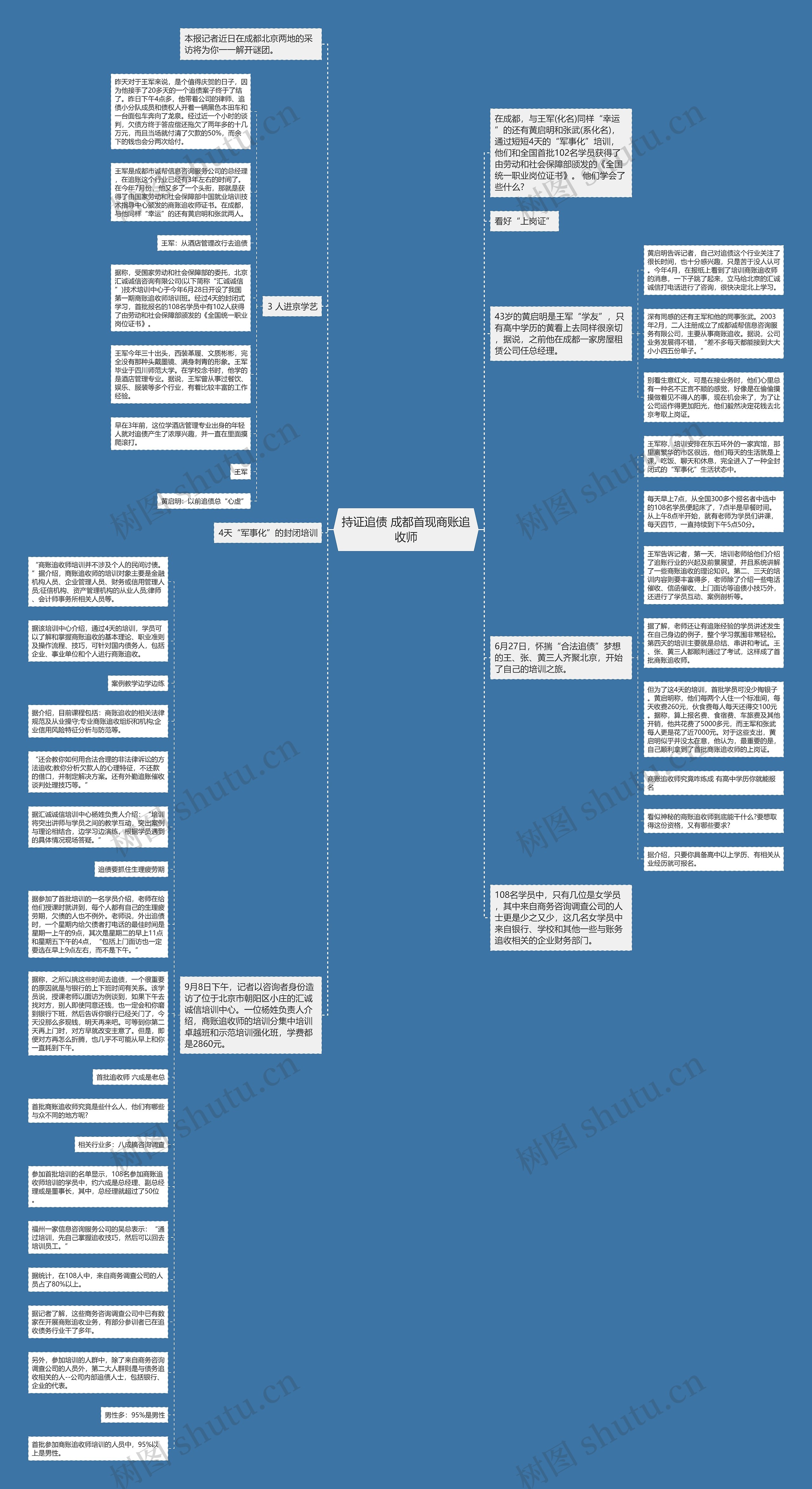 持证追债 成都首现商账追收师思维导图高清图 持证追债 成都首现商账追收师思维导图