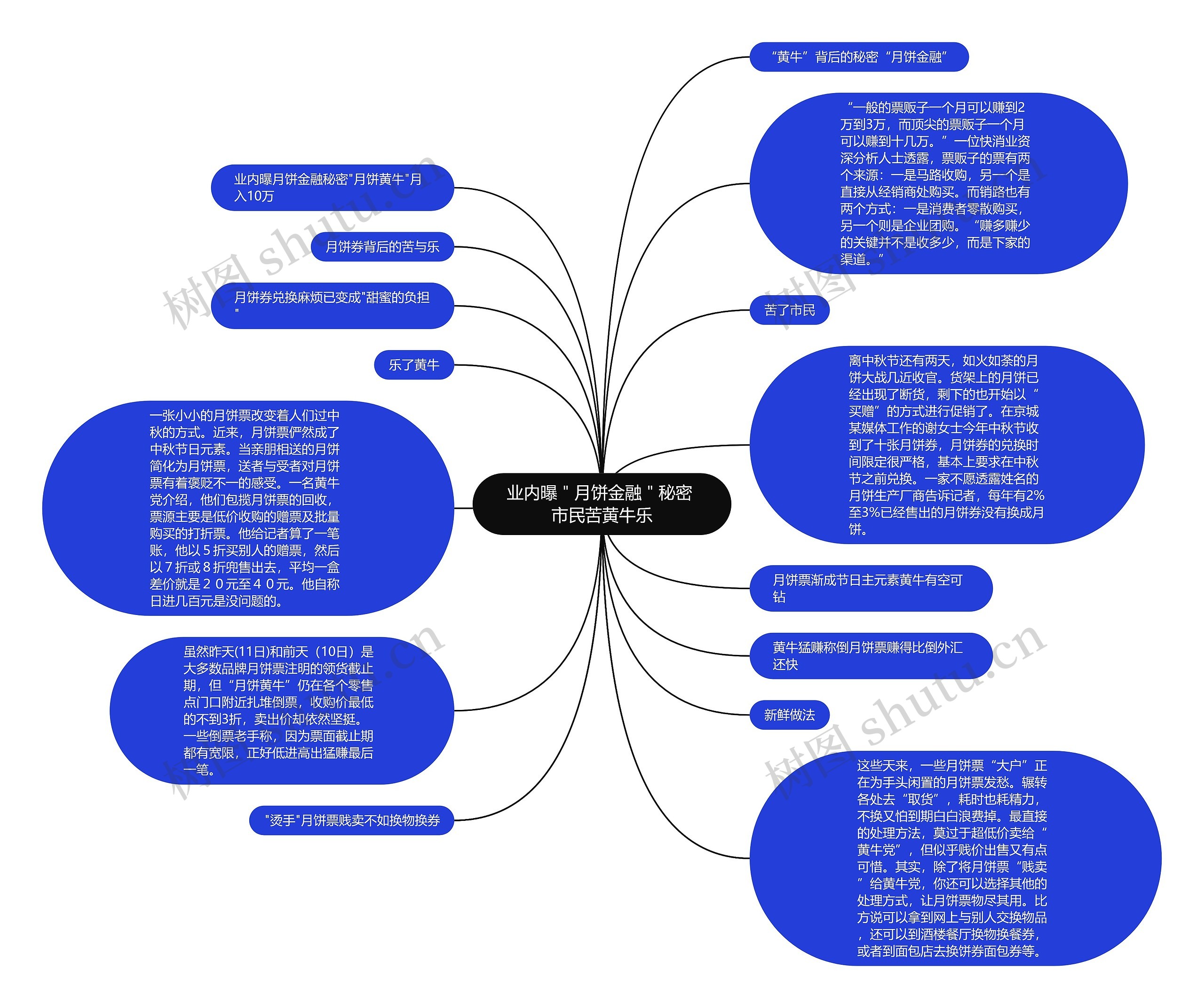 业内曝＂月饼金融＂秘密 市民苦黄牛乐