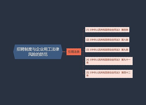 招聘制度与企业用工法律风险的防范