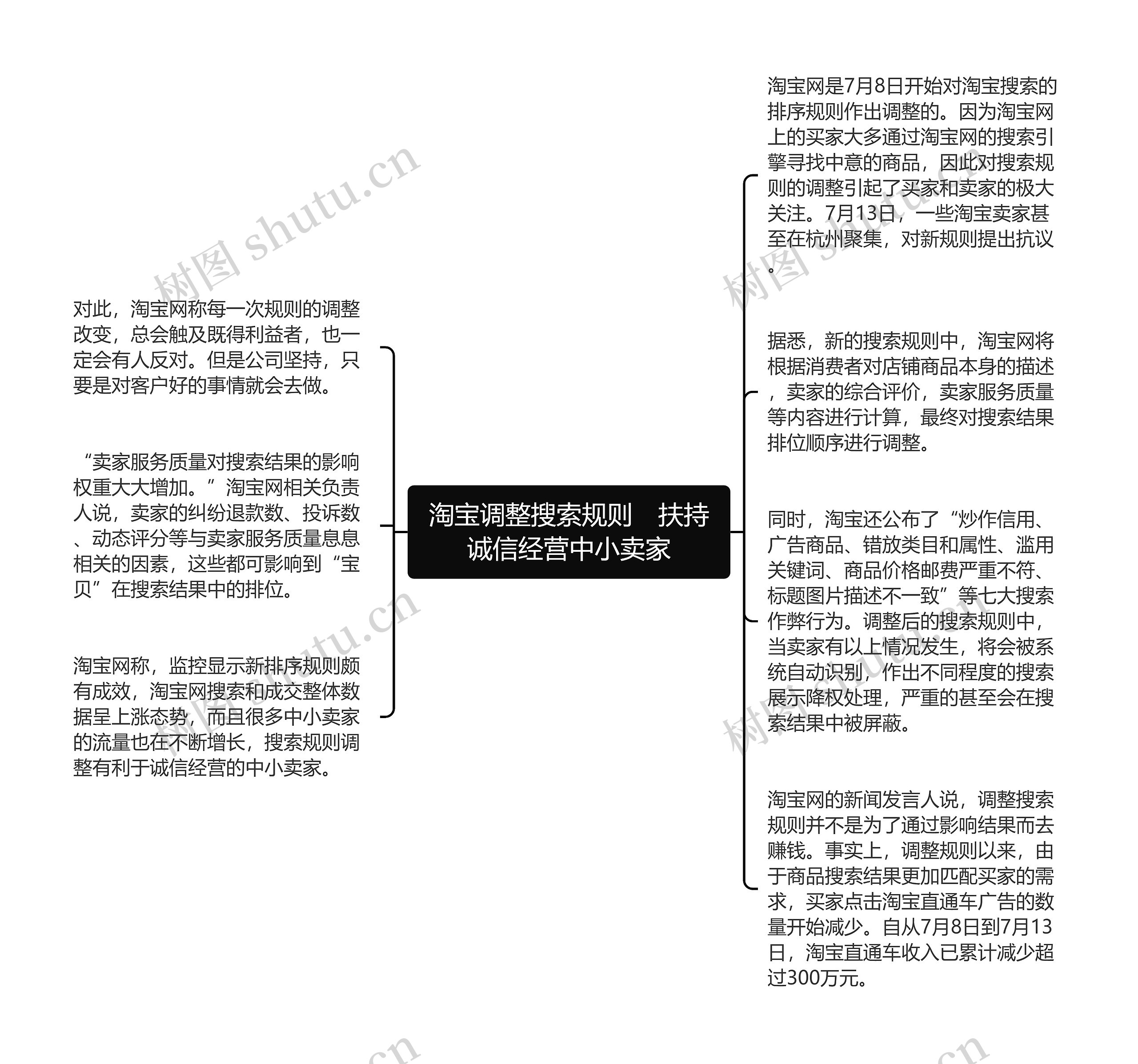 淘宝调整搜索规则　扶持诚信经营中小卖家