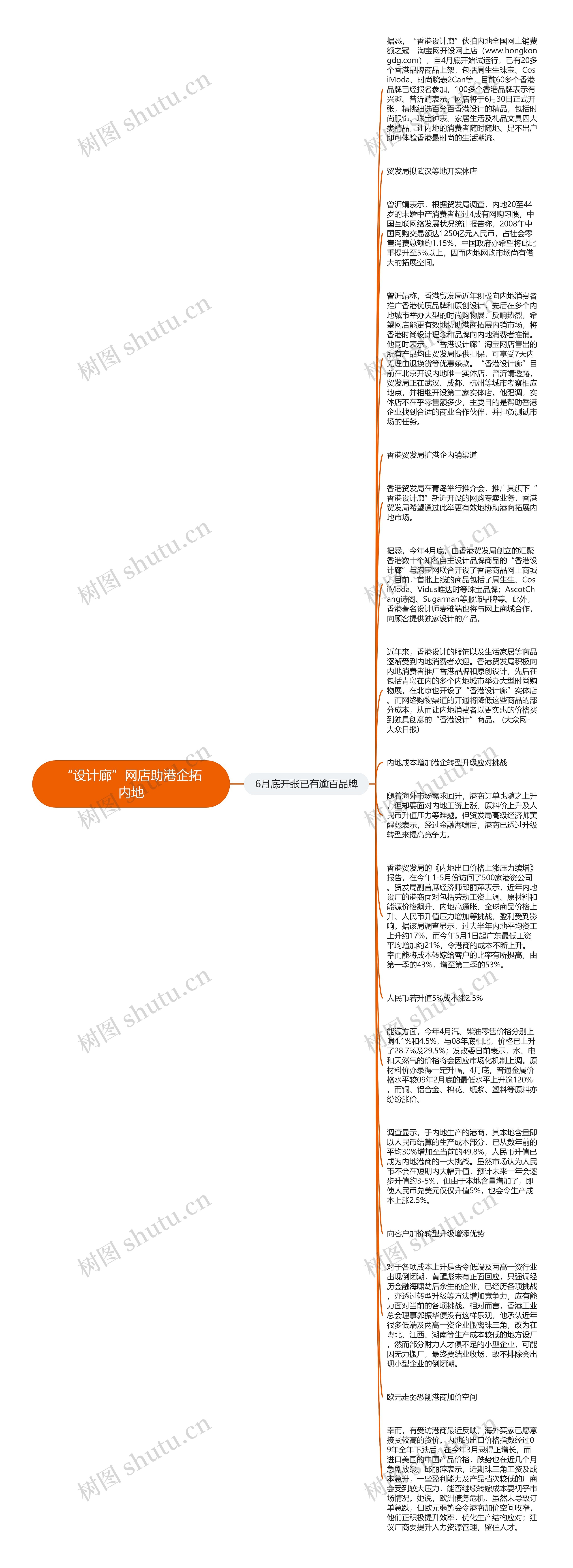 “设计廊”网店助港企拓内地思维导图