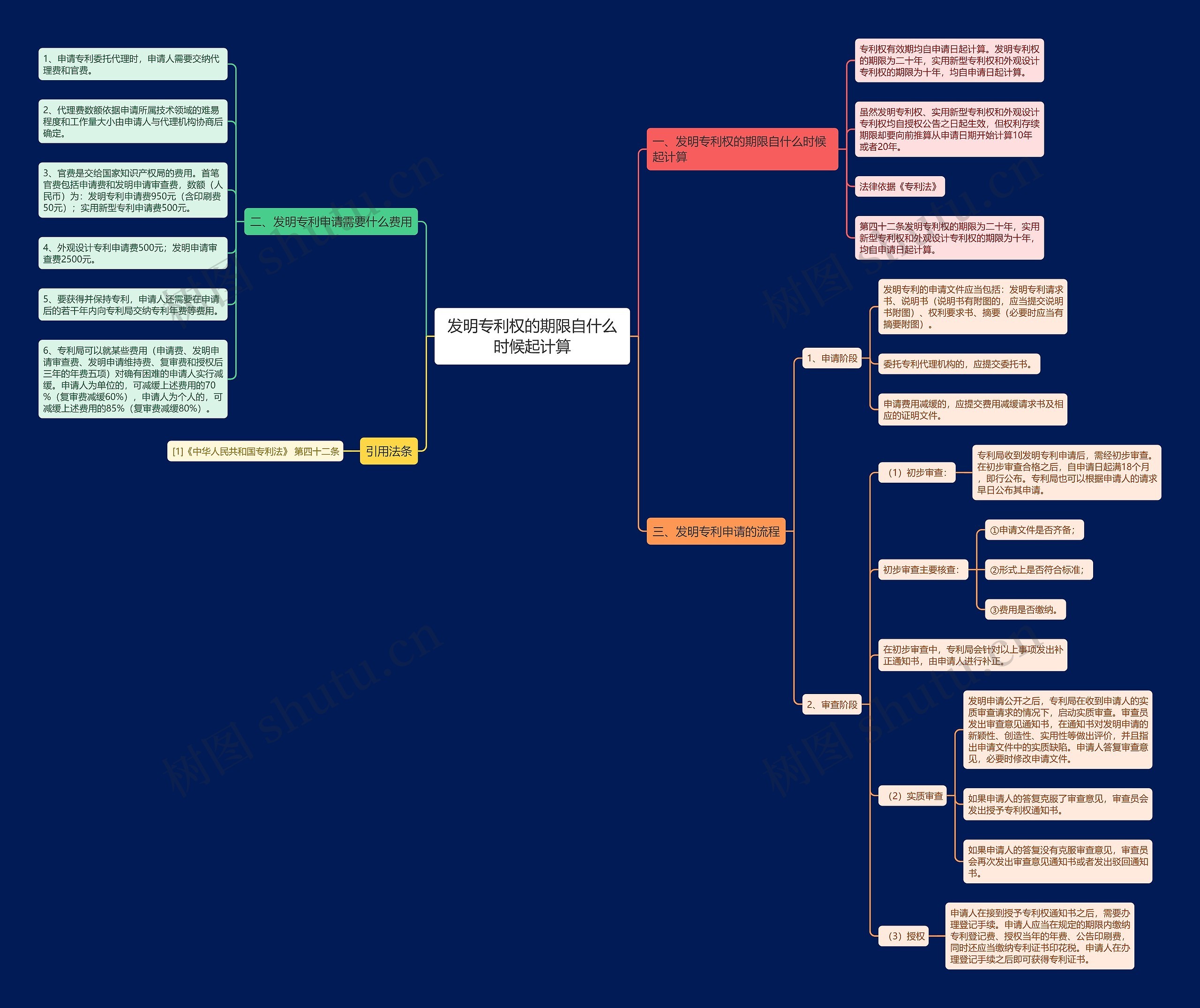 发明专利权的期限自什么时候起计算 发明专利权的期限自什么时候起计算