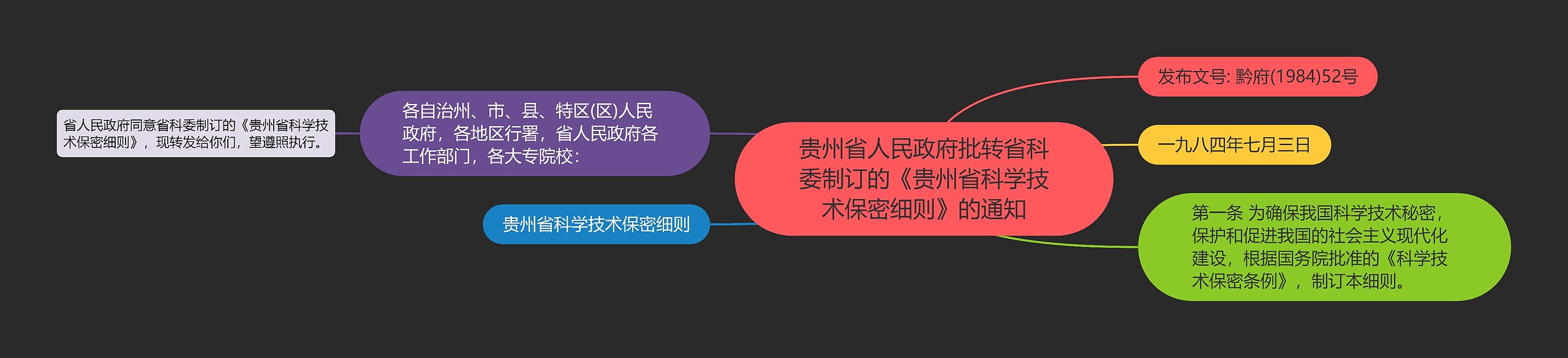 贵州省人民政府批转省科委制订的《贵州省科学技术保密细则》的通知思维导图