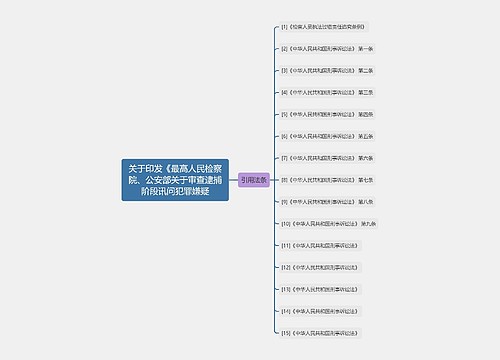 关于印发《最高人民检察院、公安部关于审查逮捕阶段讯问犯罪嫌疑