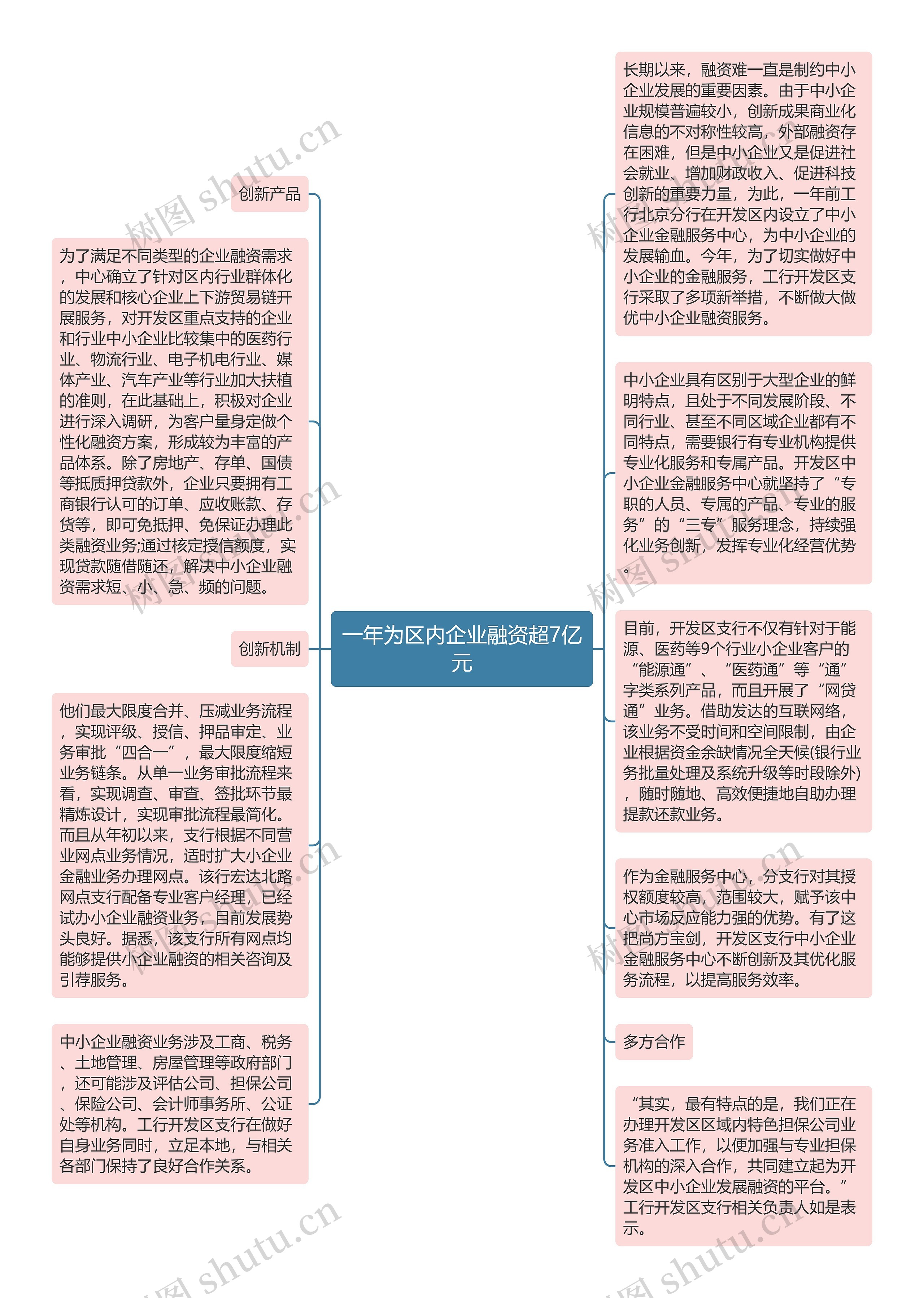 一年为区内企业融资超7亿元