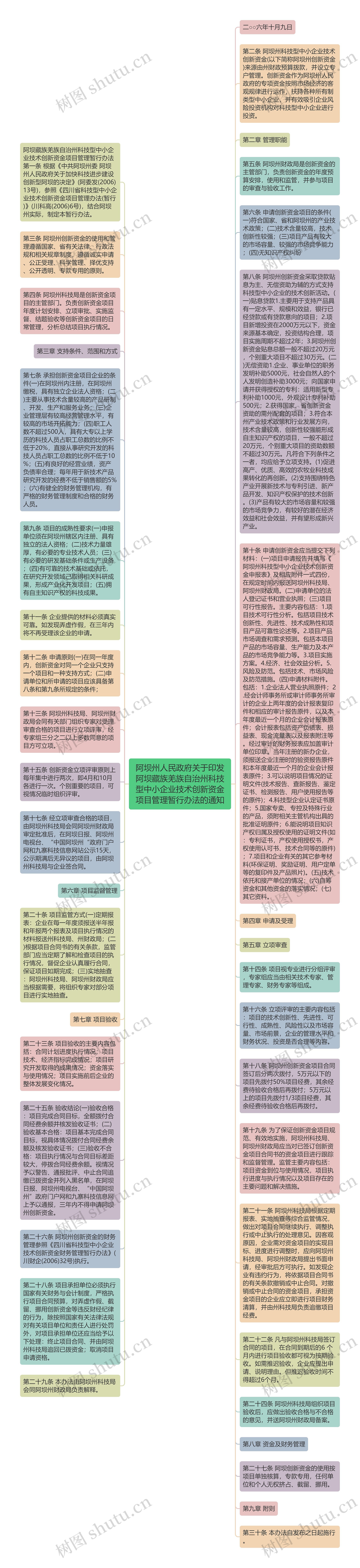 阿坝州人民政府关于印发阿坝藏族羌族自治州科技型中小企业技术创新资金项目管理暂行办法的通知