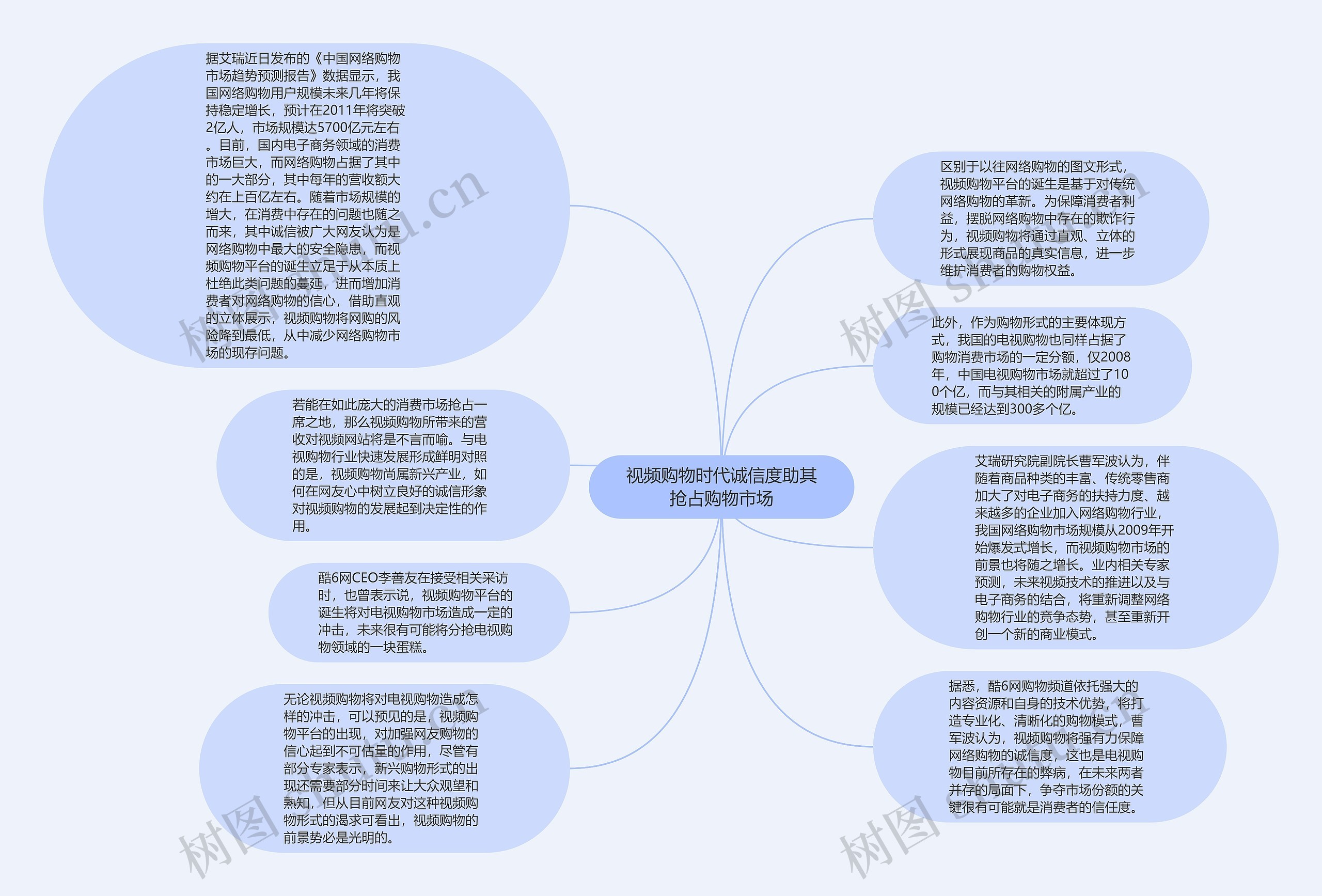 视频购物时代诚信度助其抢占购物市场