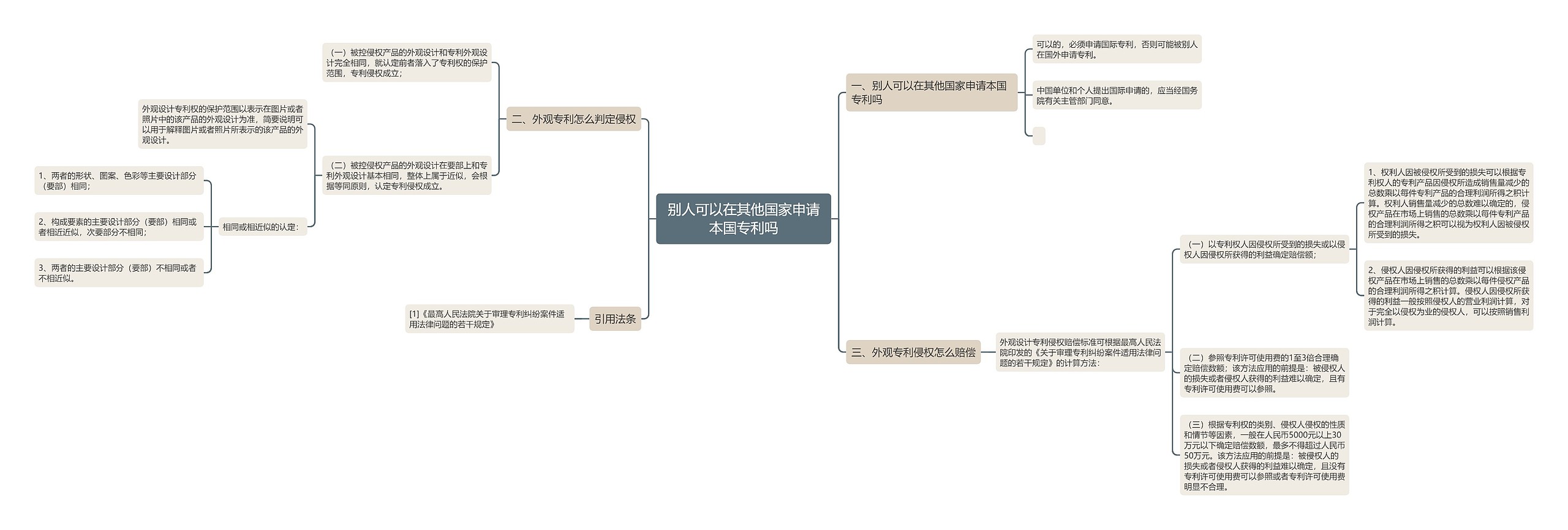 别人可以在其他国家申请本国专利吗思维导图