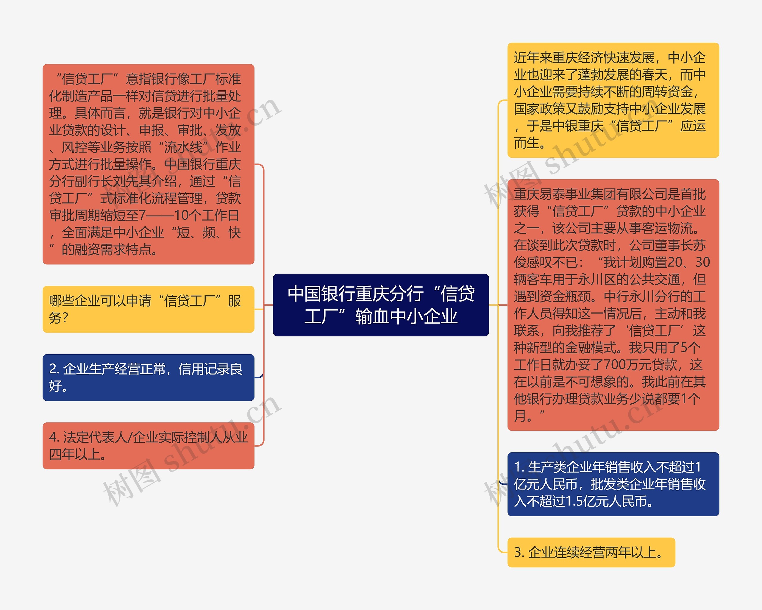 中国银行重庆分行“信贷工厂”输血中小企业