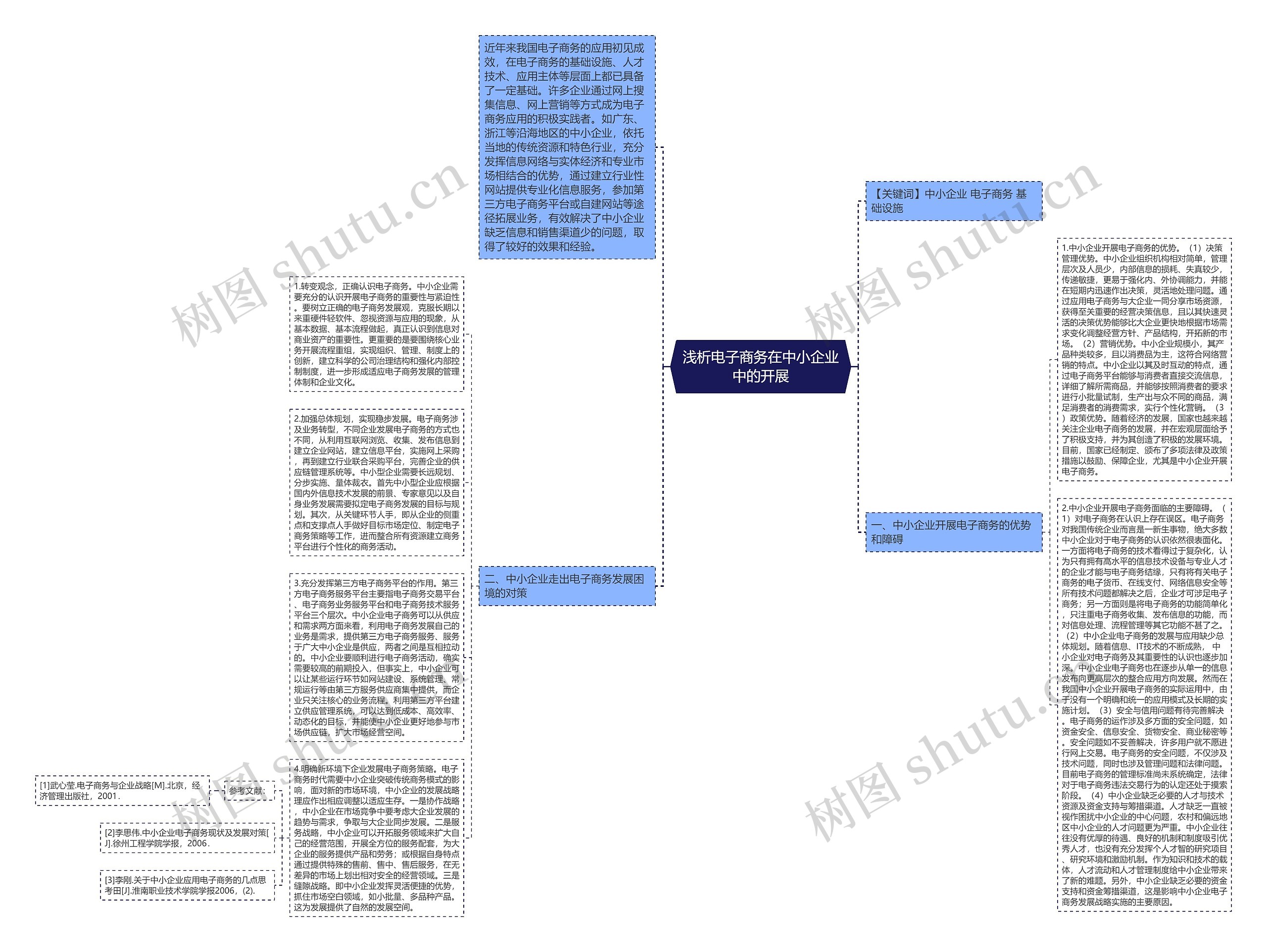 浅析电子商务在中小企业中的开展思维导图