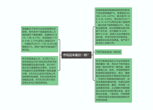 市场迎来最后一跌？
