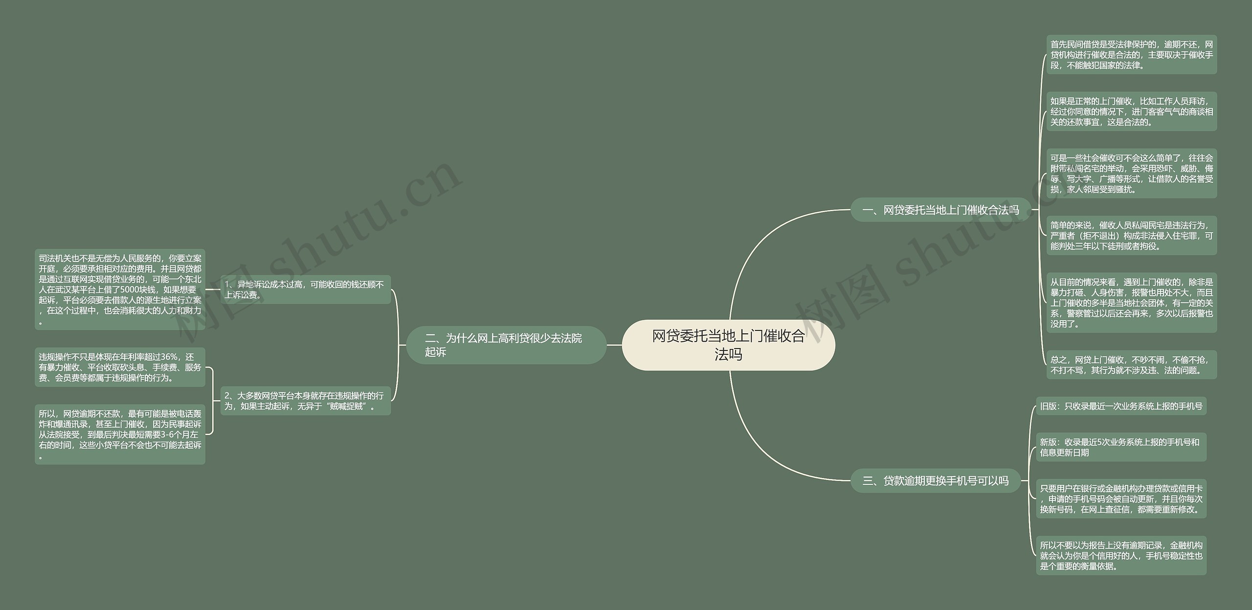 网贷委托当地上门催收合法吗 网贷委托当地上门催收合法吗