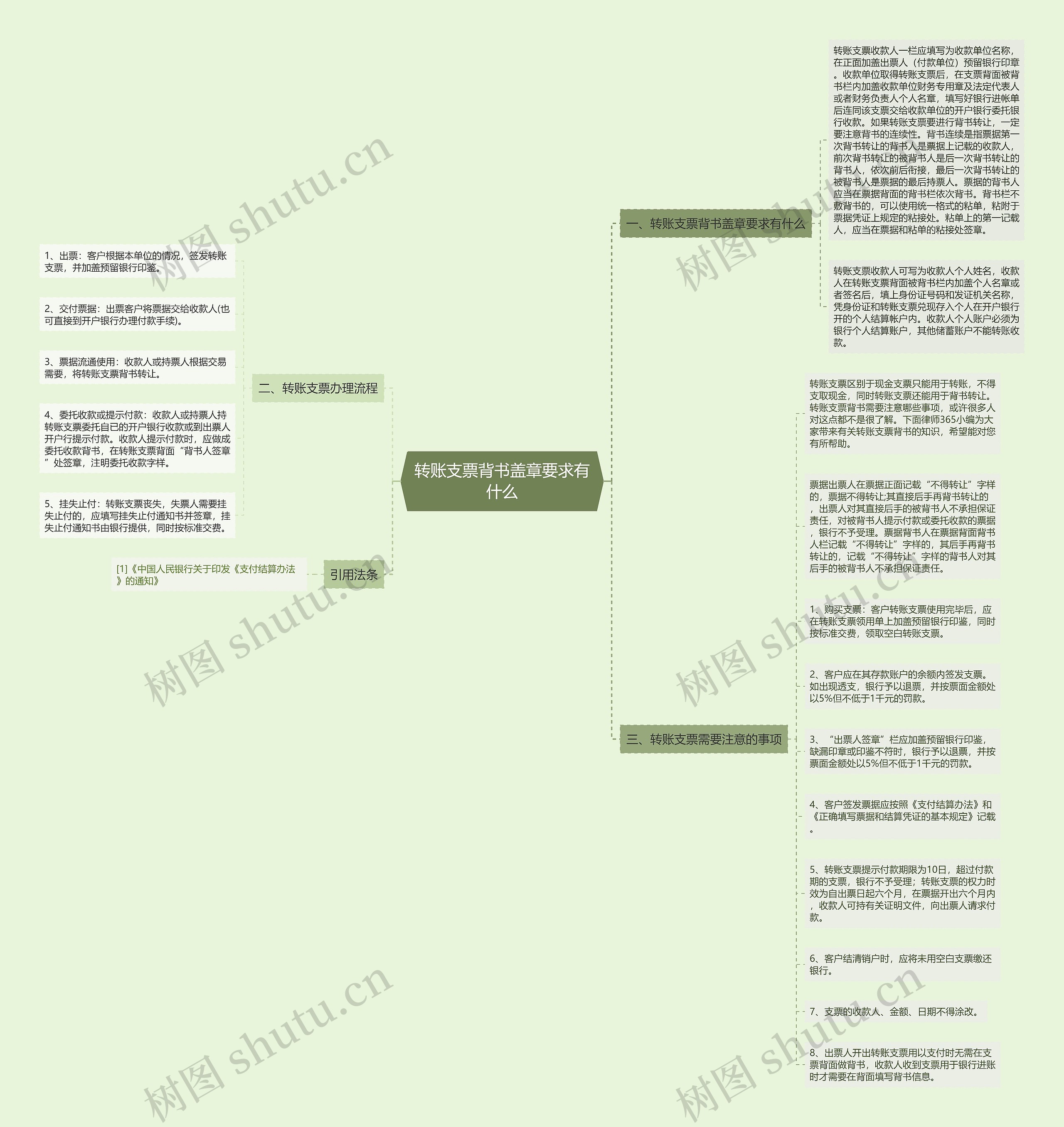转账支票背书盖章要求有什么思维导图