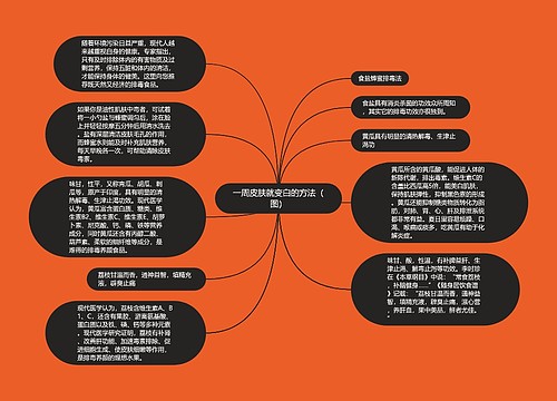 一周皮肤就变白的方法（图）