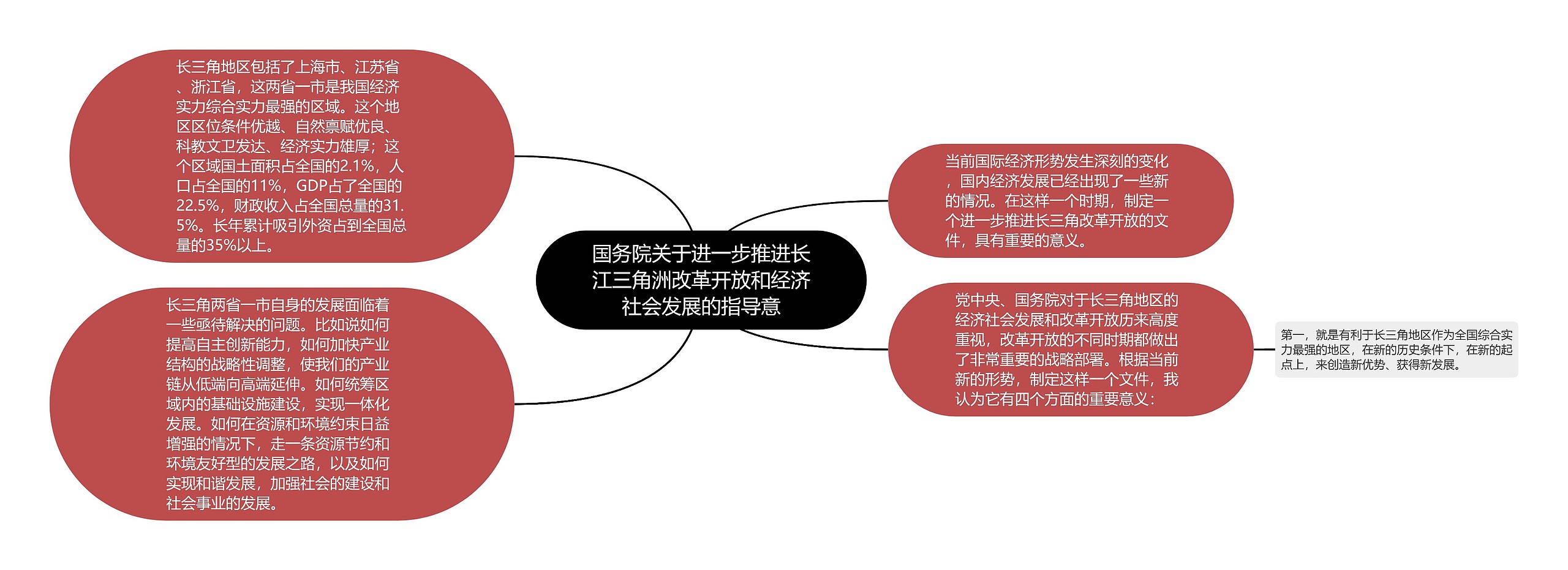 国务院关于进一步推进长江三角洲改革开放和经济社会发展的指导意思维导图