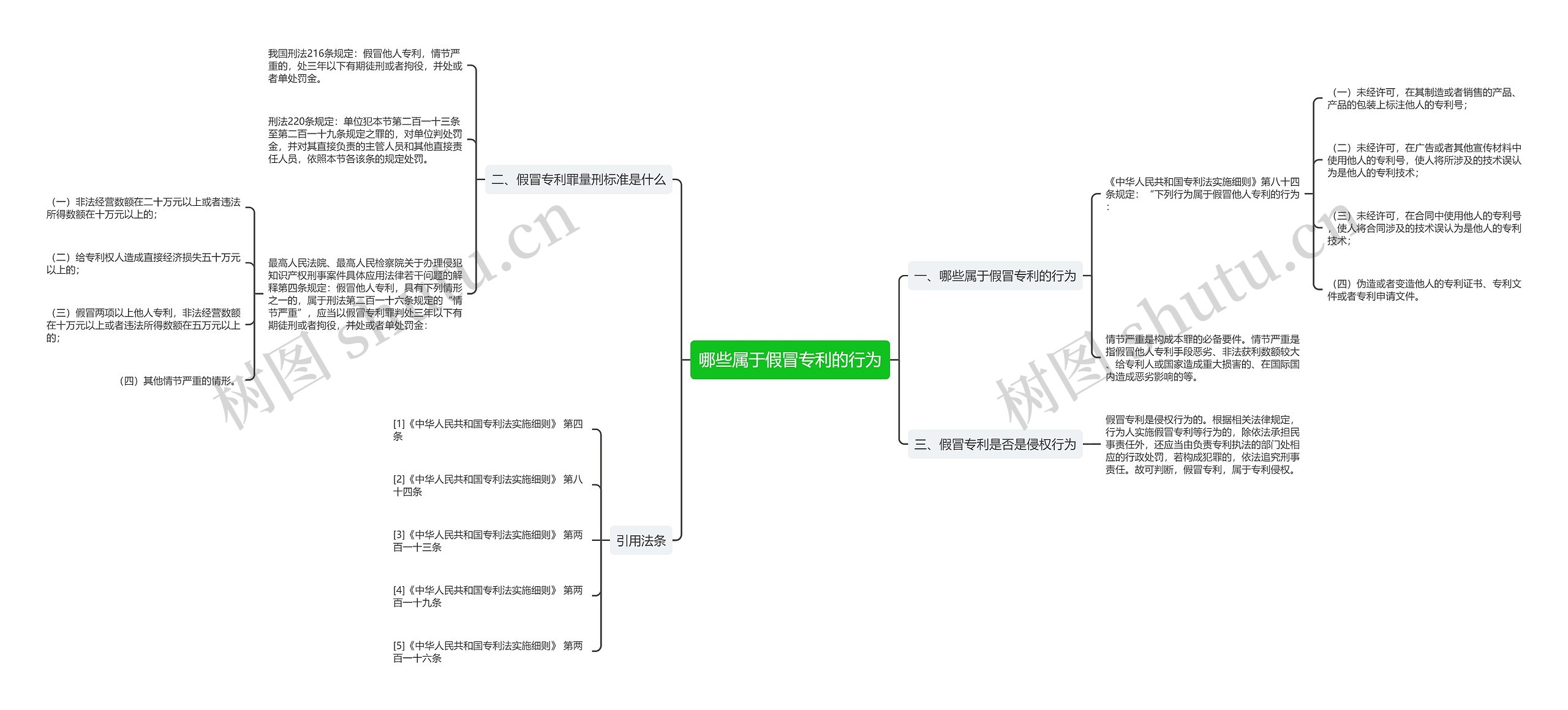 哪些属于假冒专利的行为 哪些属于假冒专利的行为