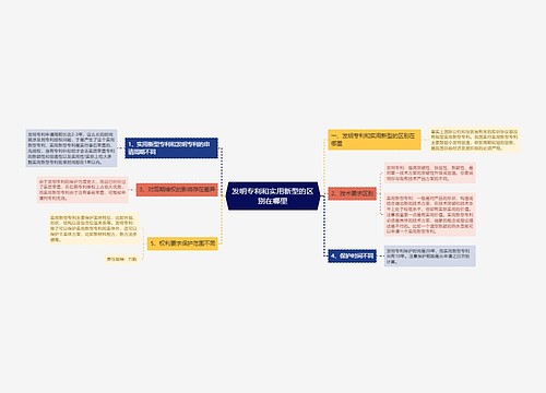 发明专利和实用新型的区别在哪里