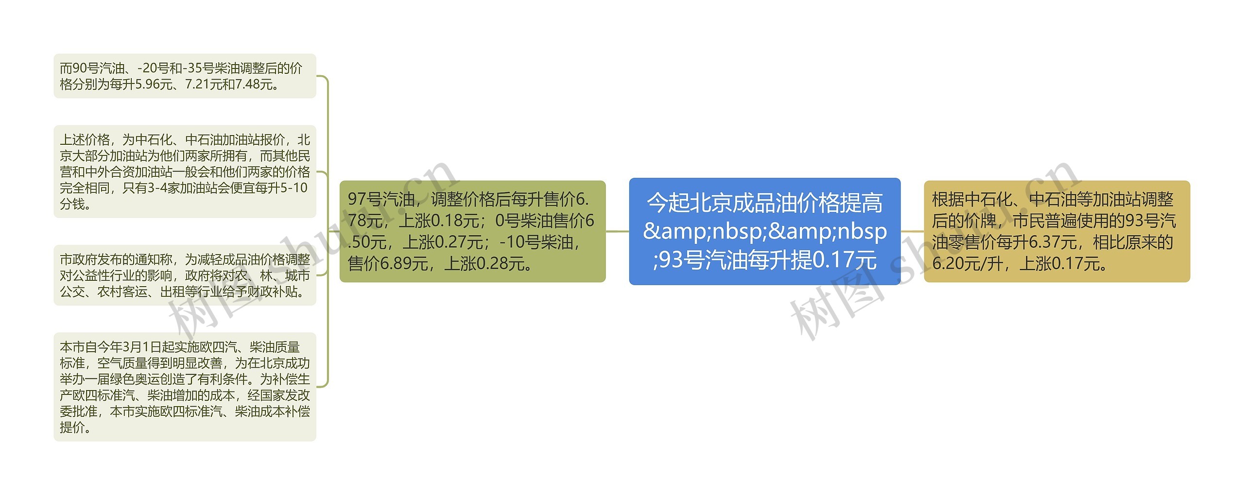 今起北京成品油价格提高  93号汽油每升提0.17元 今起北京成品油价格提高  93号汽油每升提0.17元