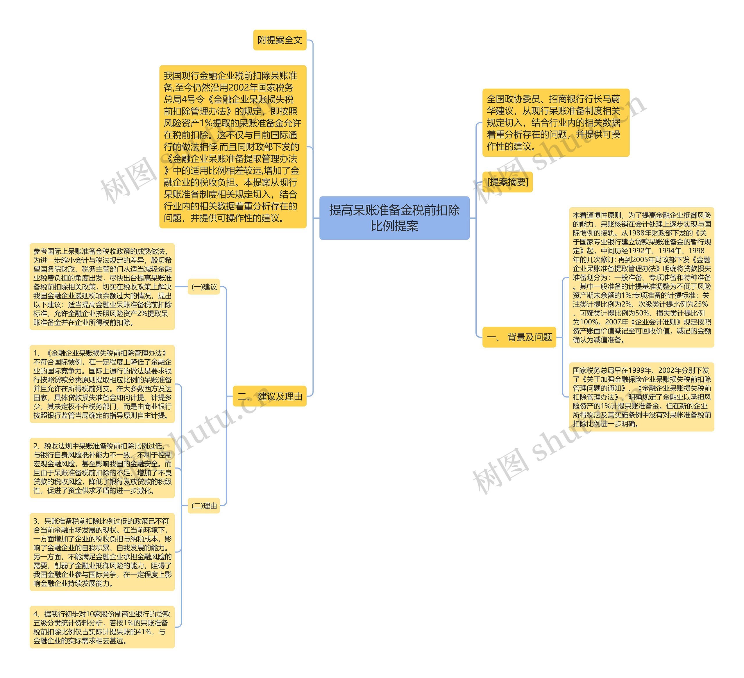 提高呆账准备金税前扣除比例提案 提高呆账准备金税前扣除比例提案