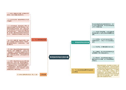专利如何评估它的价值