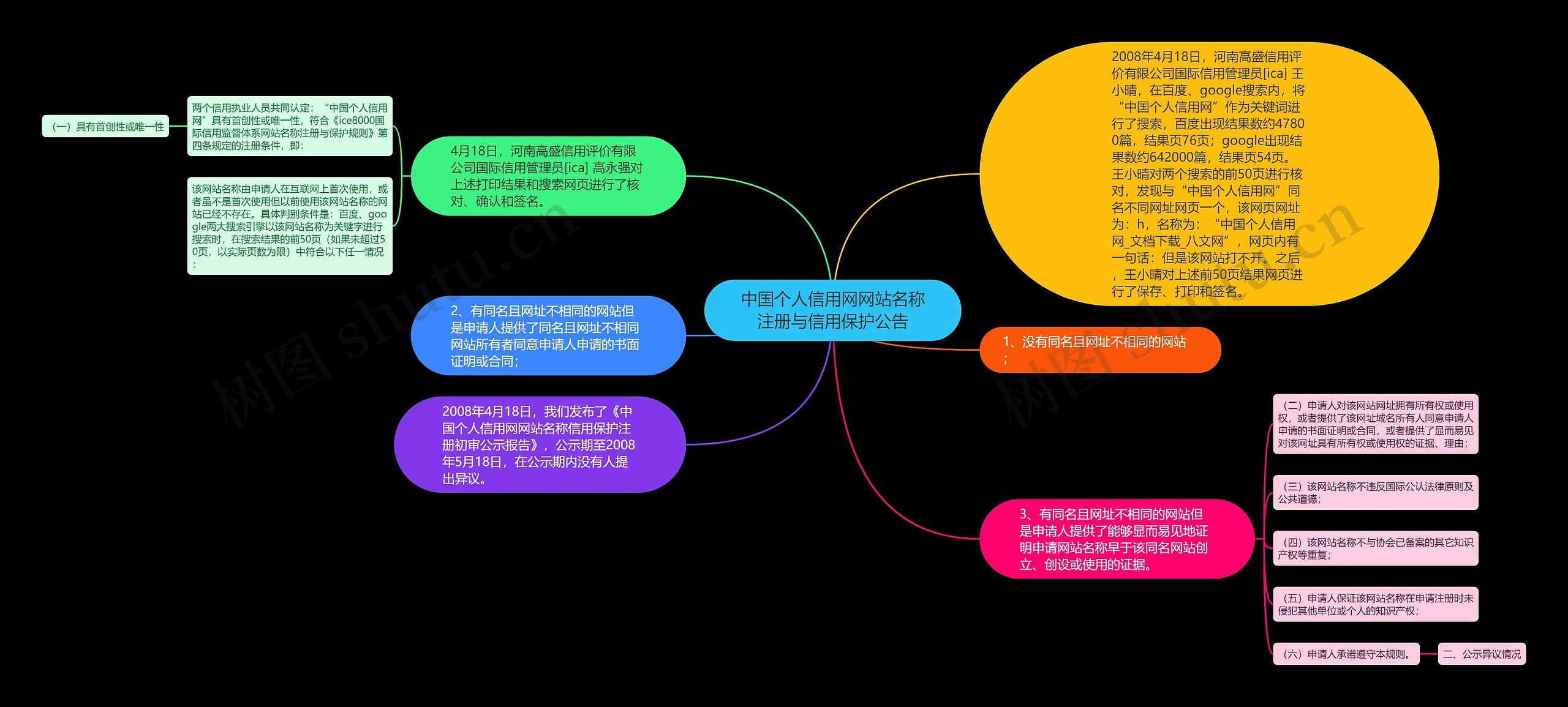 中国个人信用网网站名称注册与信用保护公告