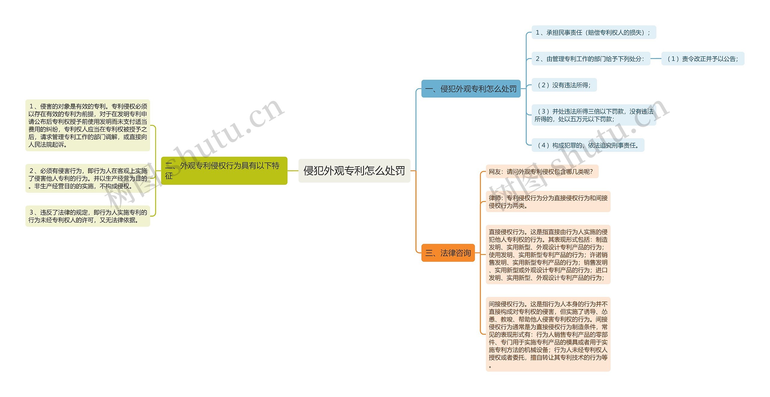 侵犯外观专利怎么处罚