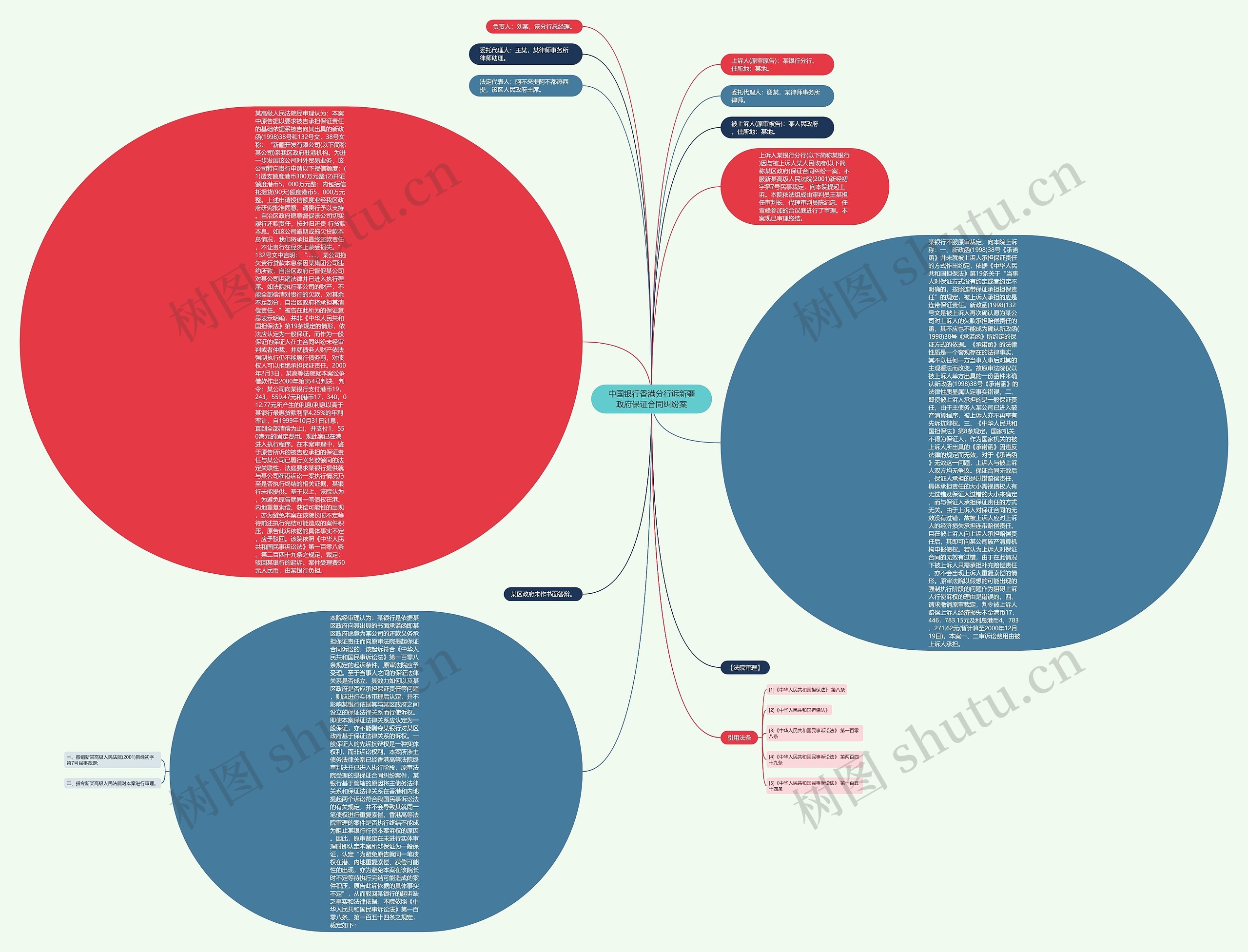 中国银行香港分行诉新疆政府保证合同纠纷案思维导图