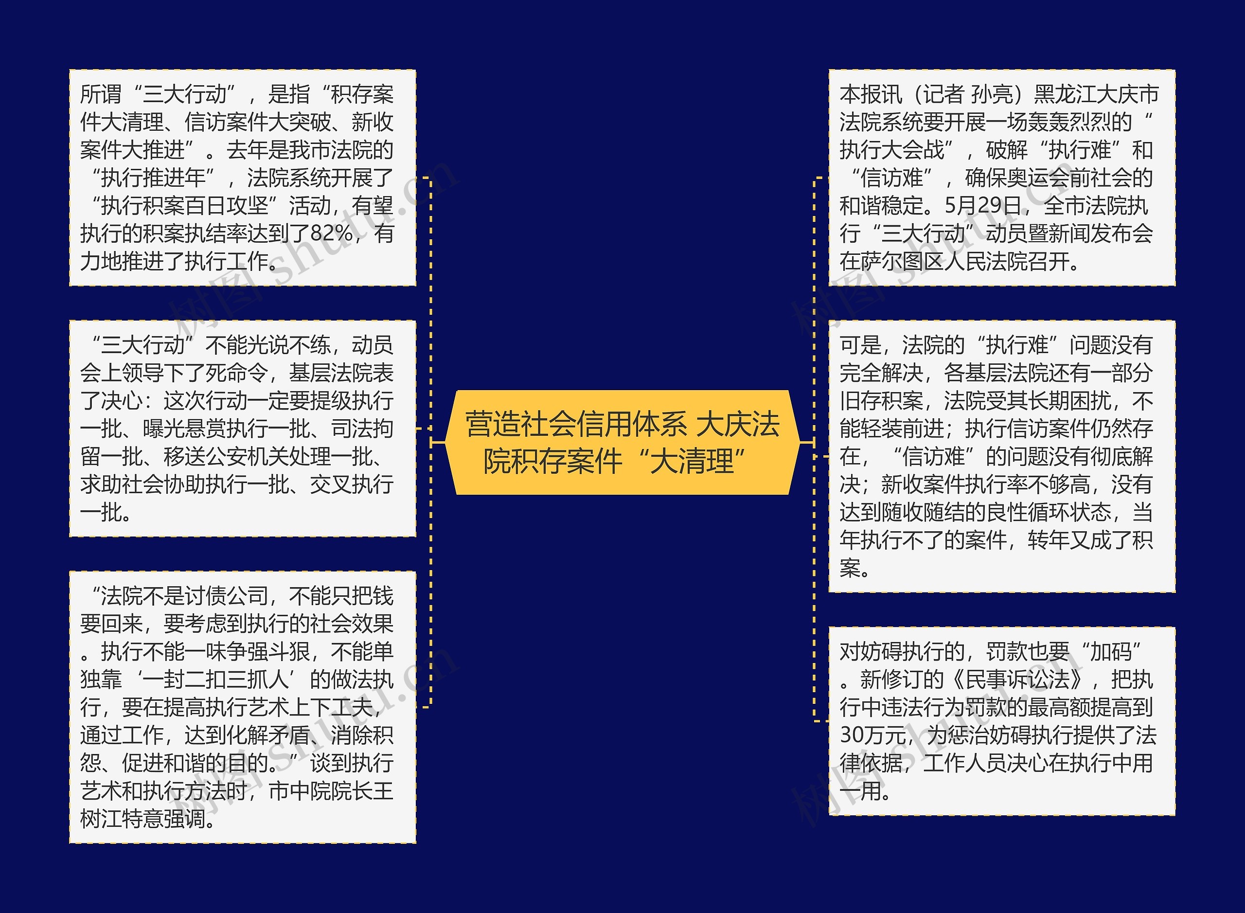 营造社会信用体系 大庆法院积存案件“大清理”