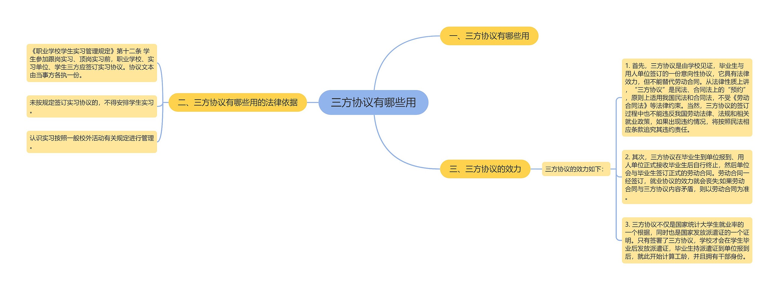 三方协议有哪些用