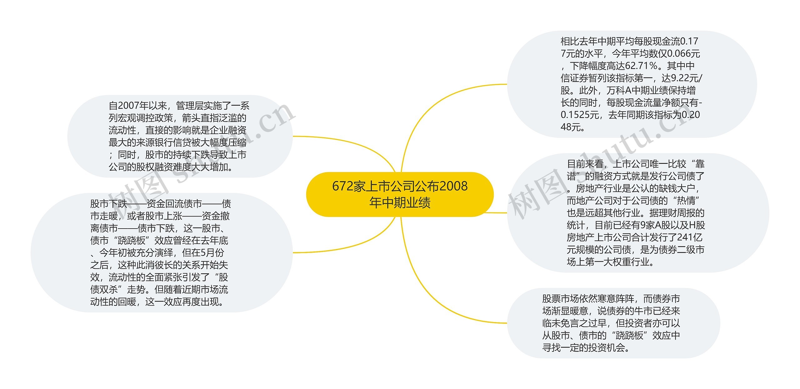 672家上市公司公布2008年中期业绩