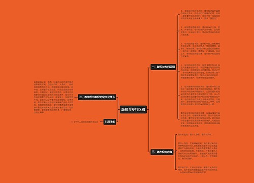 版权与专利区别