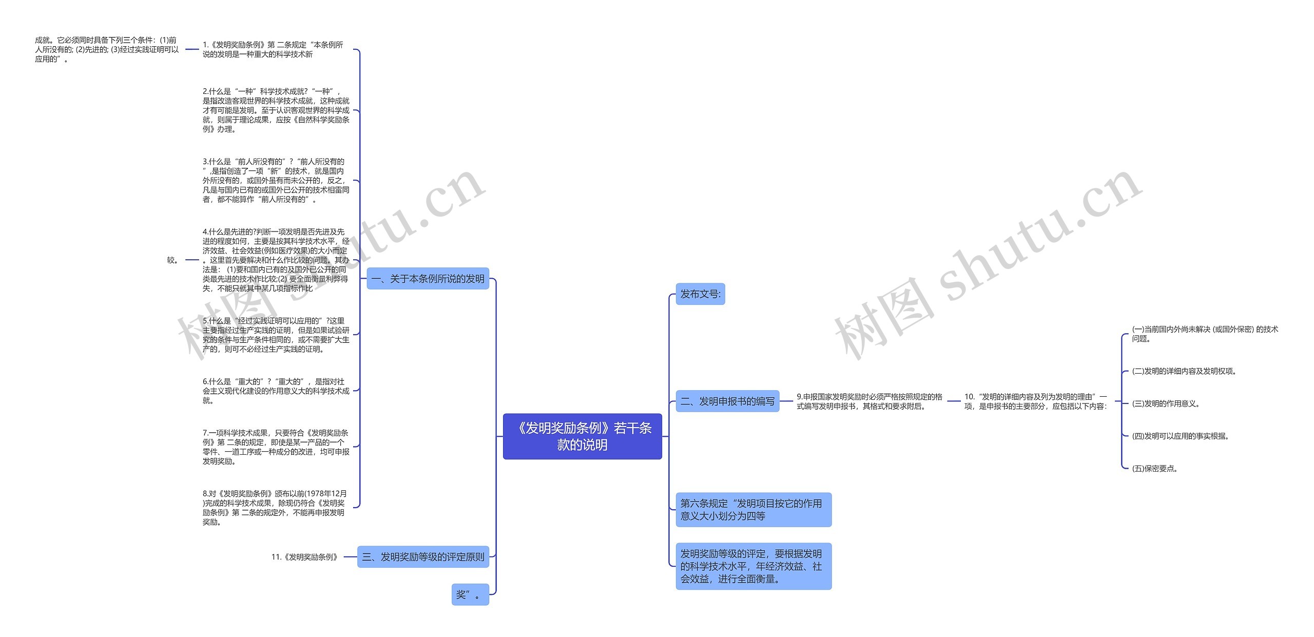 《发明奖励条例》若干条款的说明思维导图