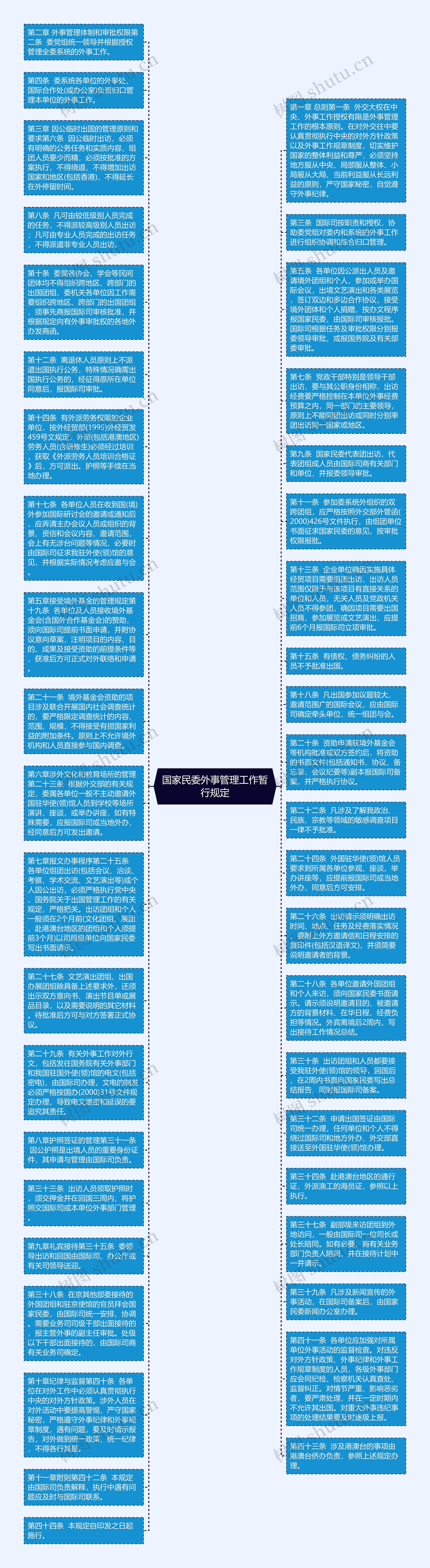 国家民委外事管理工作暂行规定