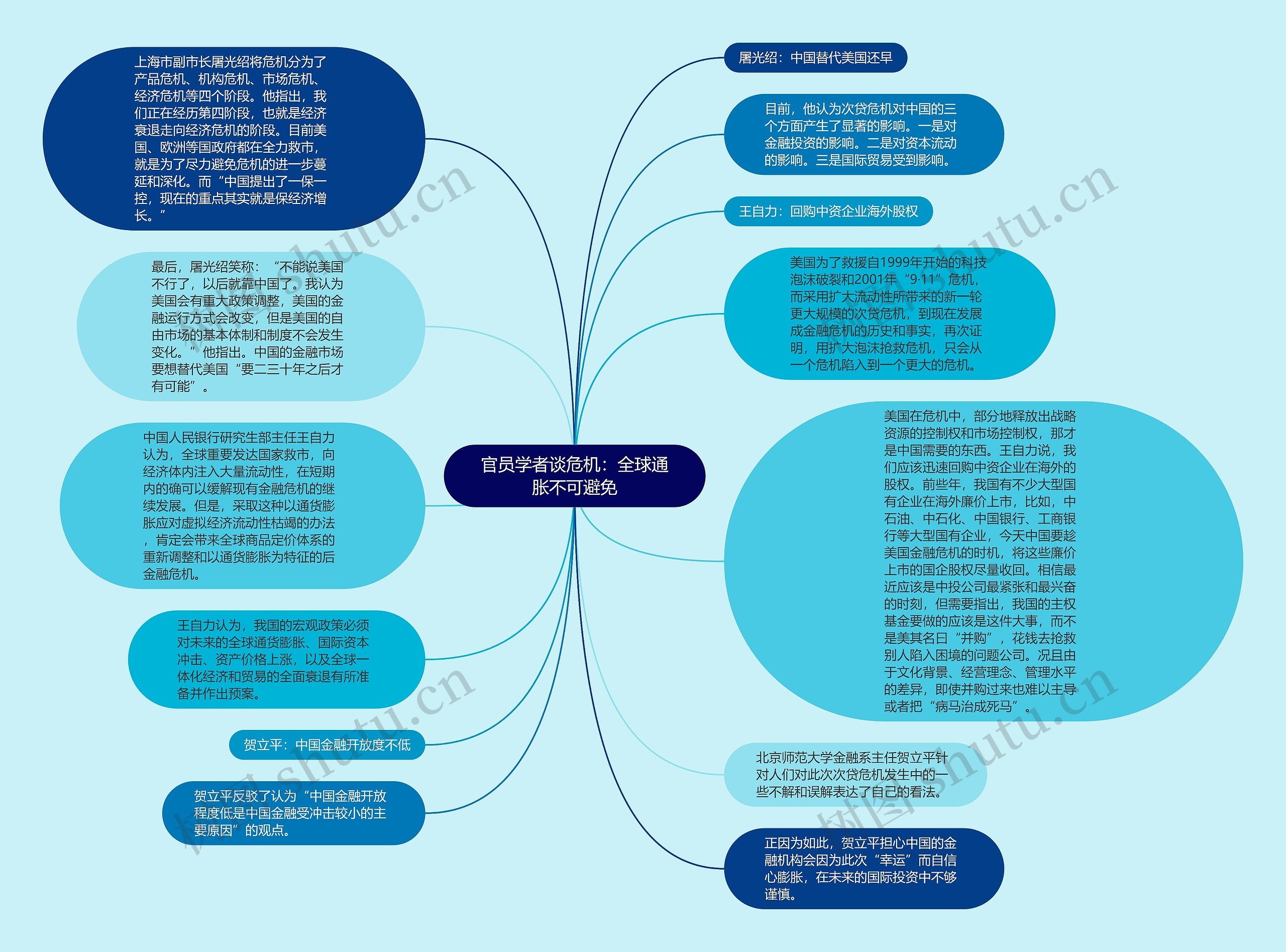 官员学者谈危机：全球通胀不可避免