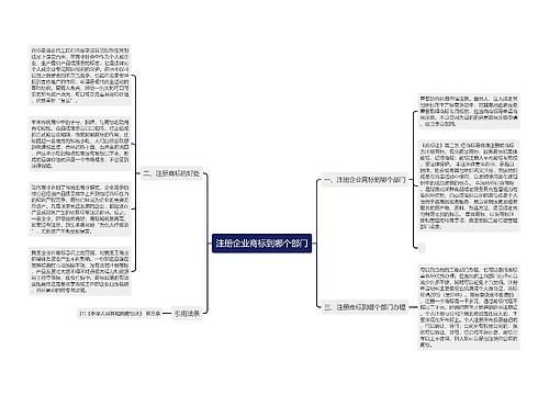 注册企业商标到哪个部门