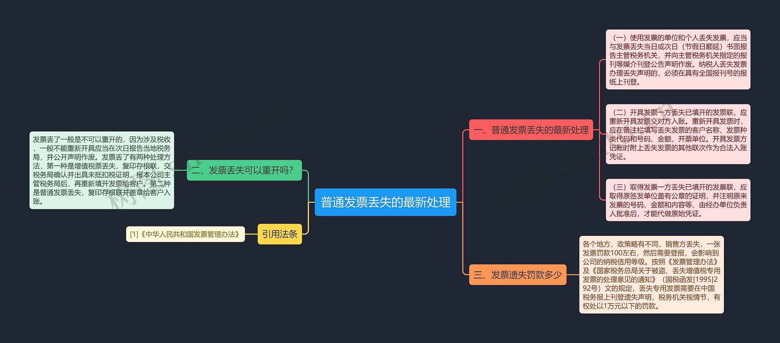 普通发票丢失的最新处理思维导图