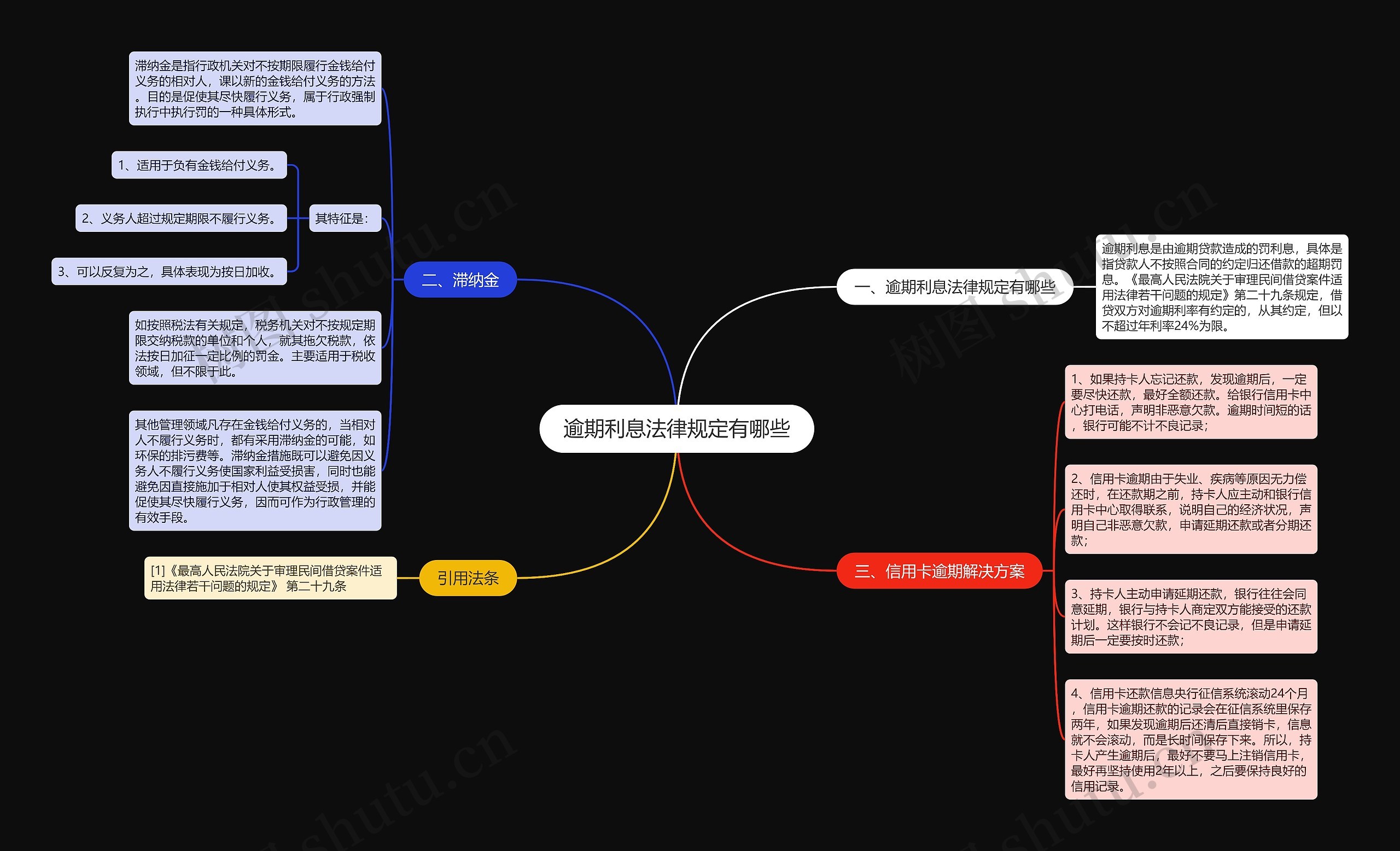 利率的思维导图六年级图片