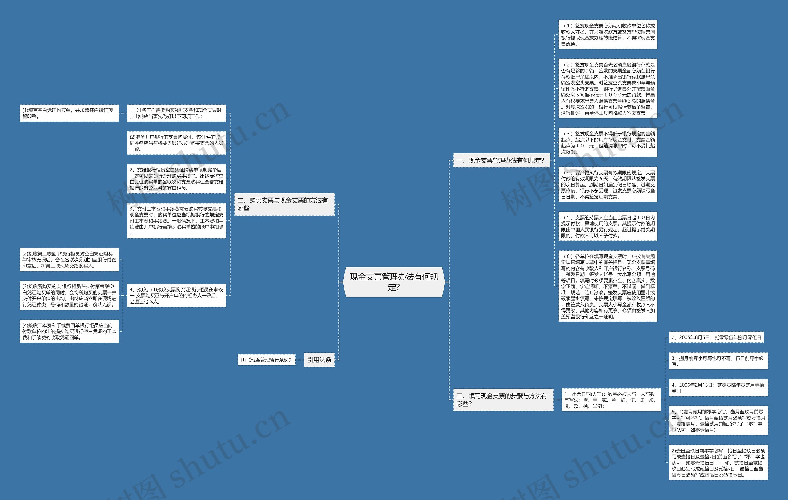现金支票管理办法有何规定?思维导图