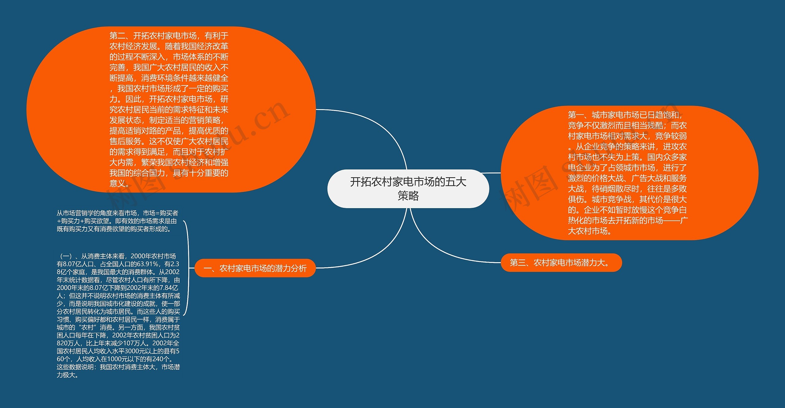 开拓农村家电市场的五大策略 开拓农村家电市场的五大策略