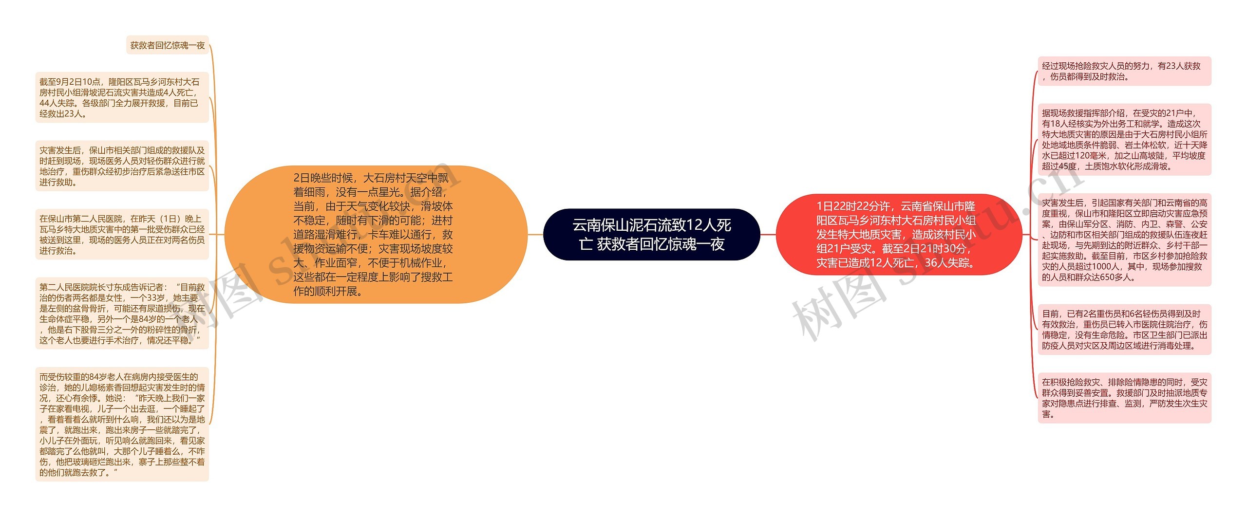 云南保山泥石流致12人死亡 获救者回忆惊魂一夜 云南保山泥石流致12人死亡 获救者回忆惊魂一夜