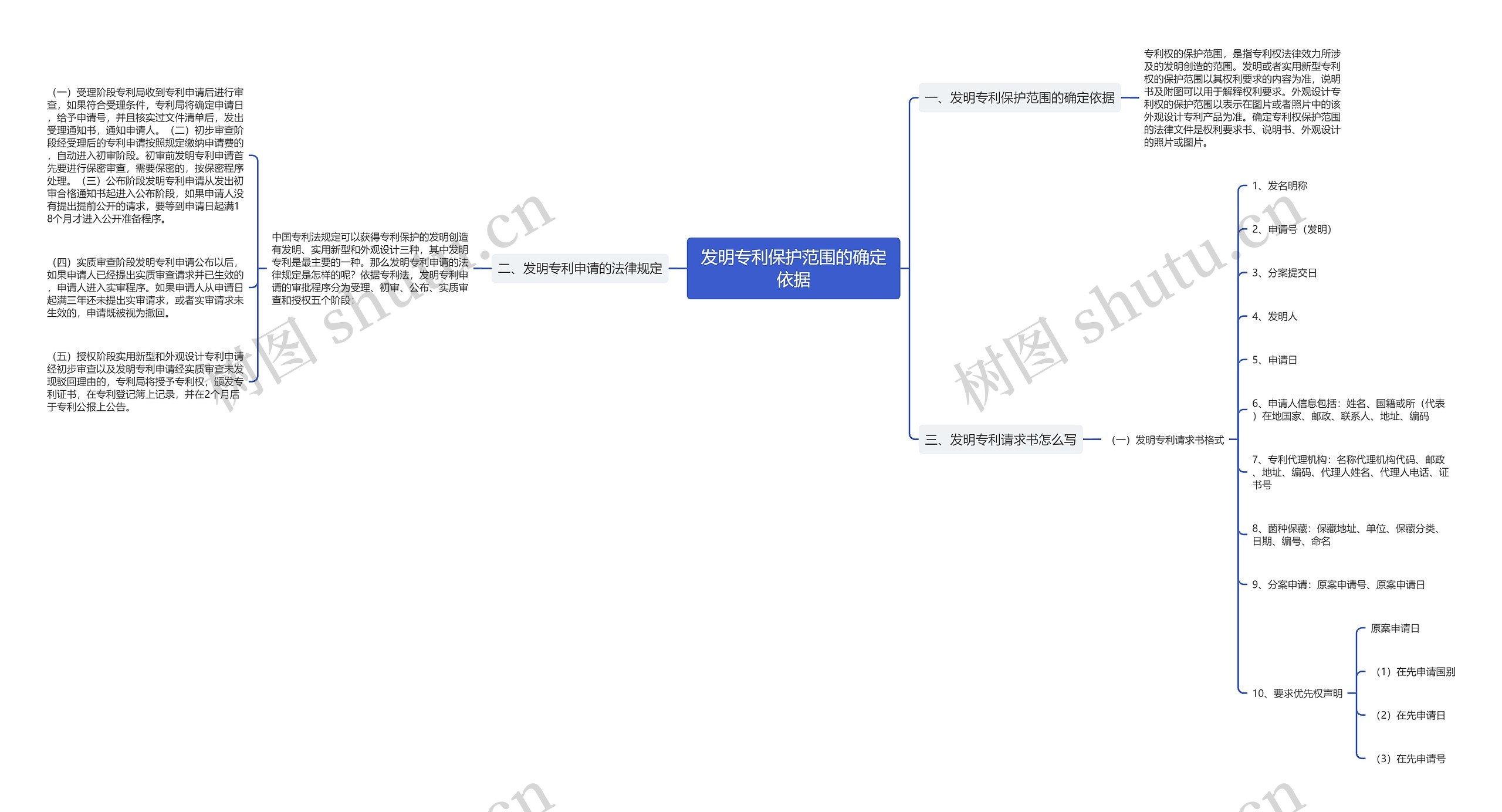 发明专利保护范围的确定依据 发明专利保护范围的确定依据