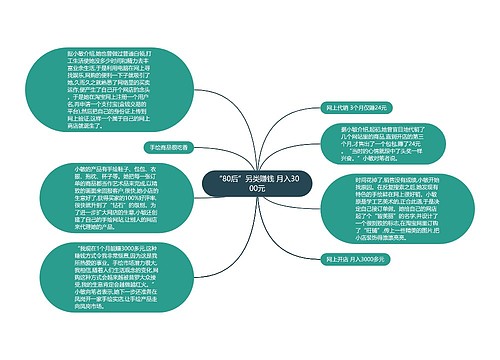 “80后”另类赚钱 月入3000元