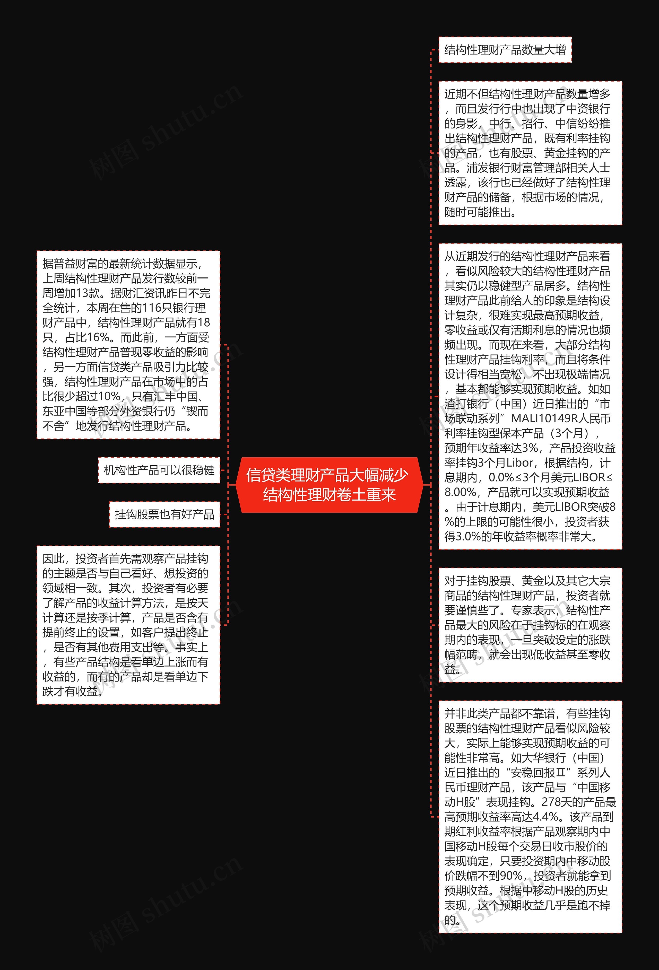 信贷类理财产品大幅减少 结构性理财卷土重来